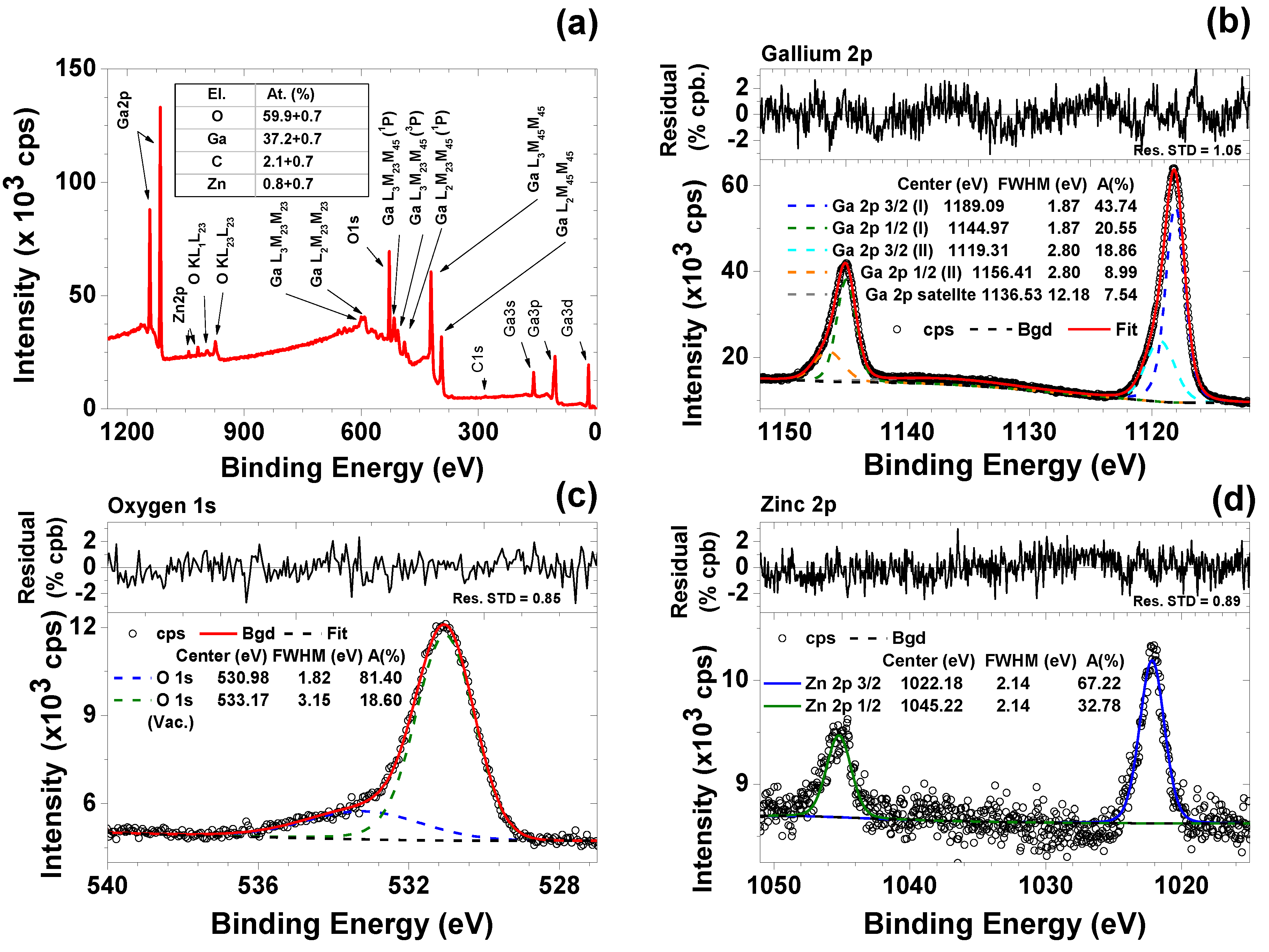 Nanomaterials 10 01047 g004 Nanomaterials 10 01047 g004