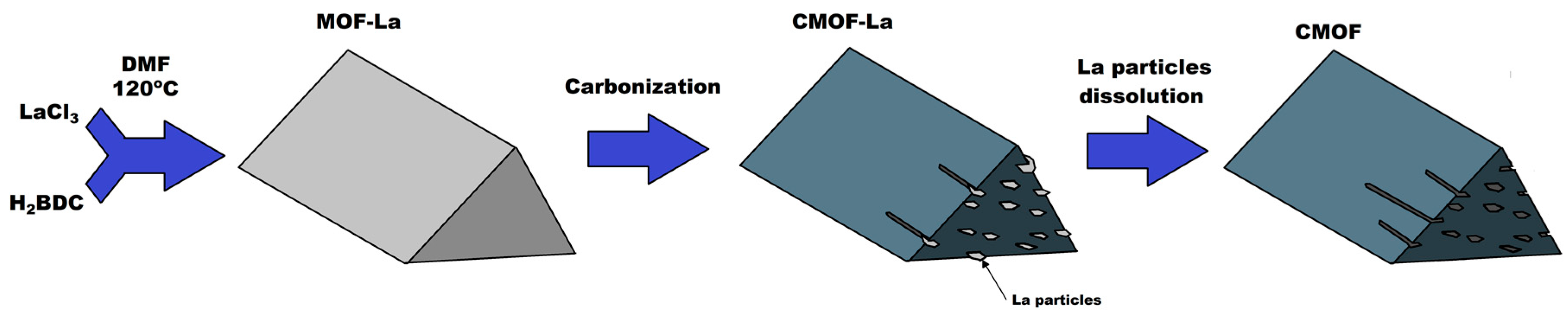 Nanomaterials 10 01053 g001