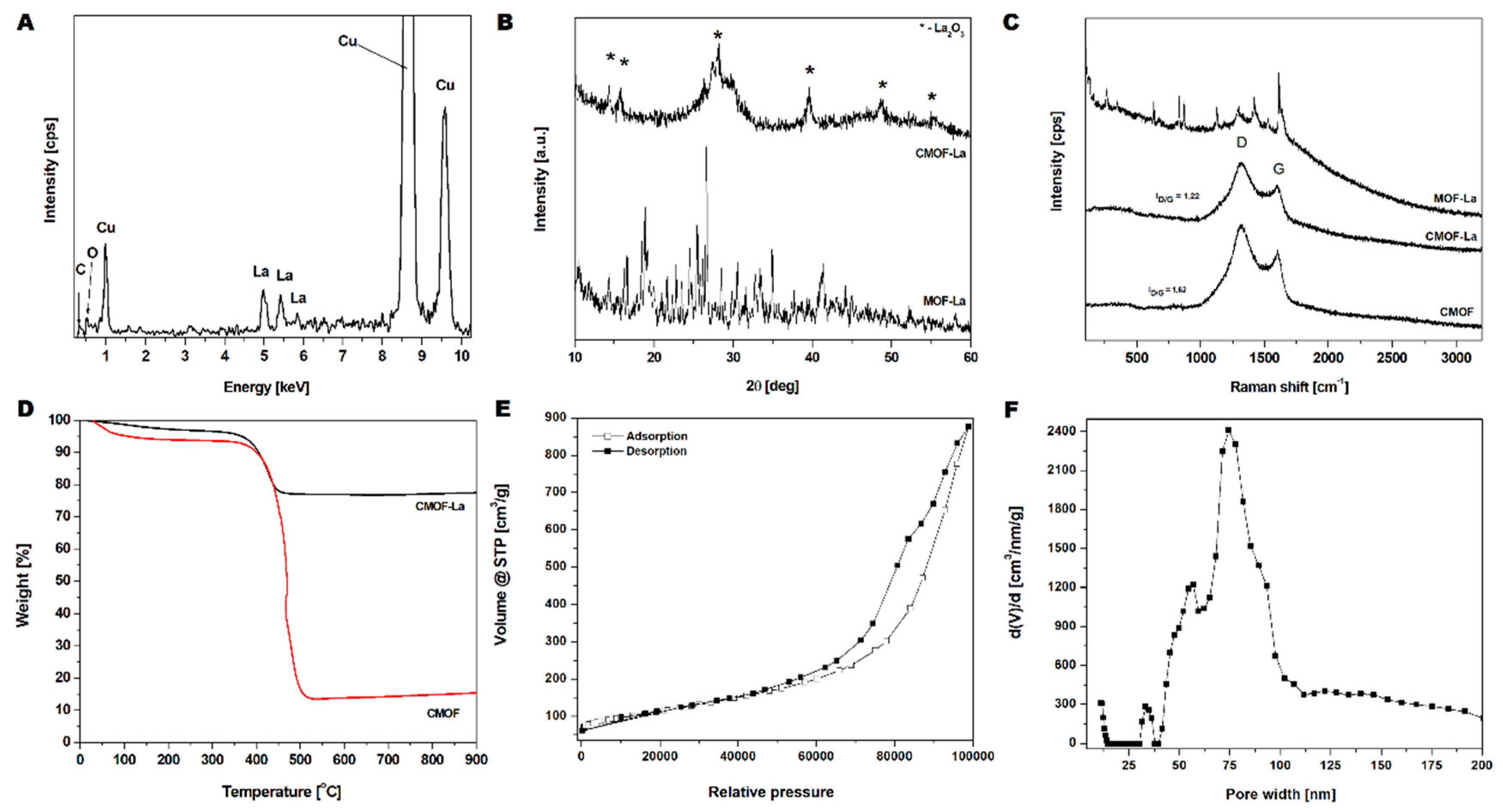 Nanomaterials 10 01053 g004