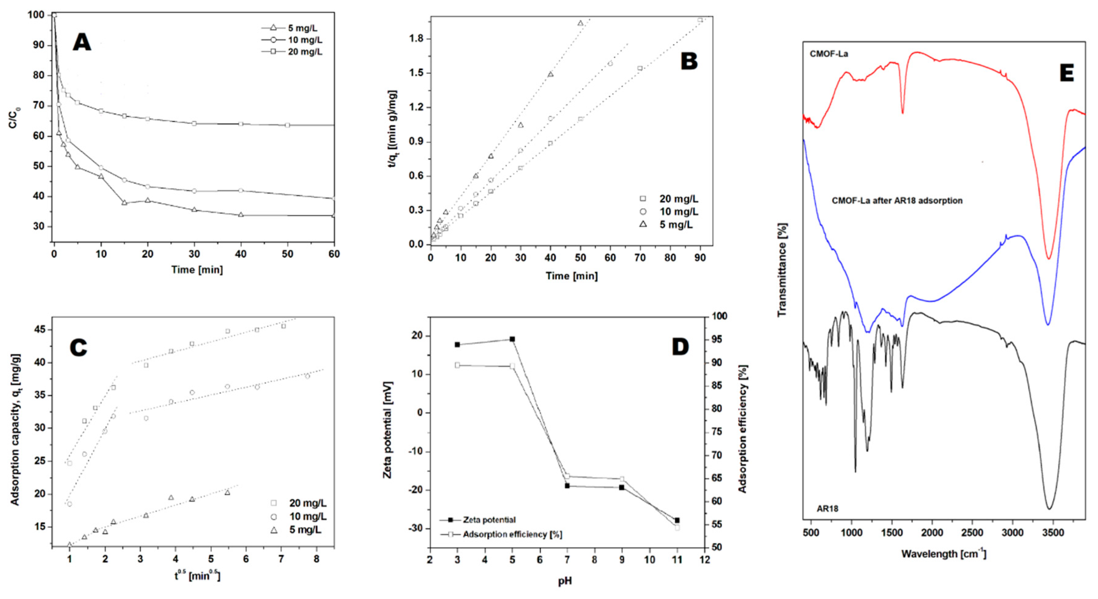 Nanomaterials 10 01053 g005