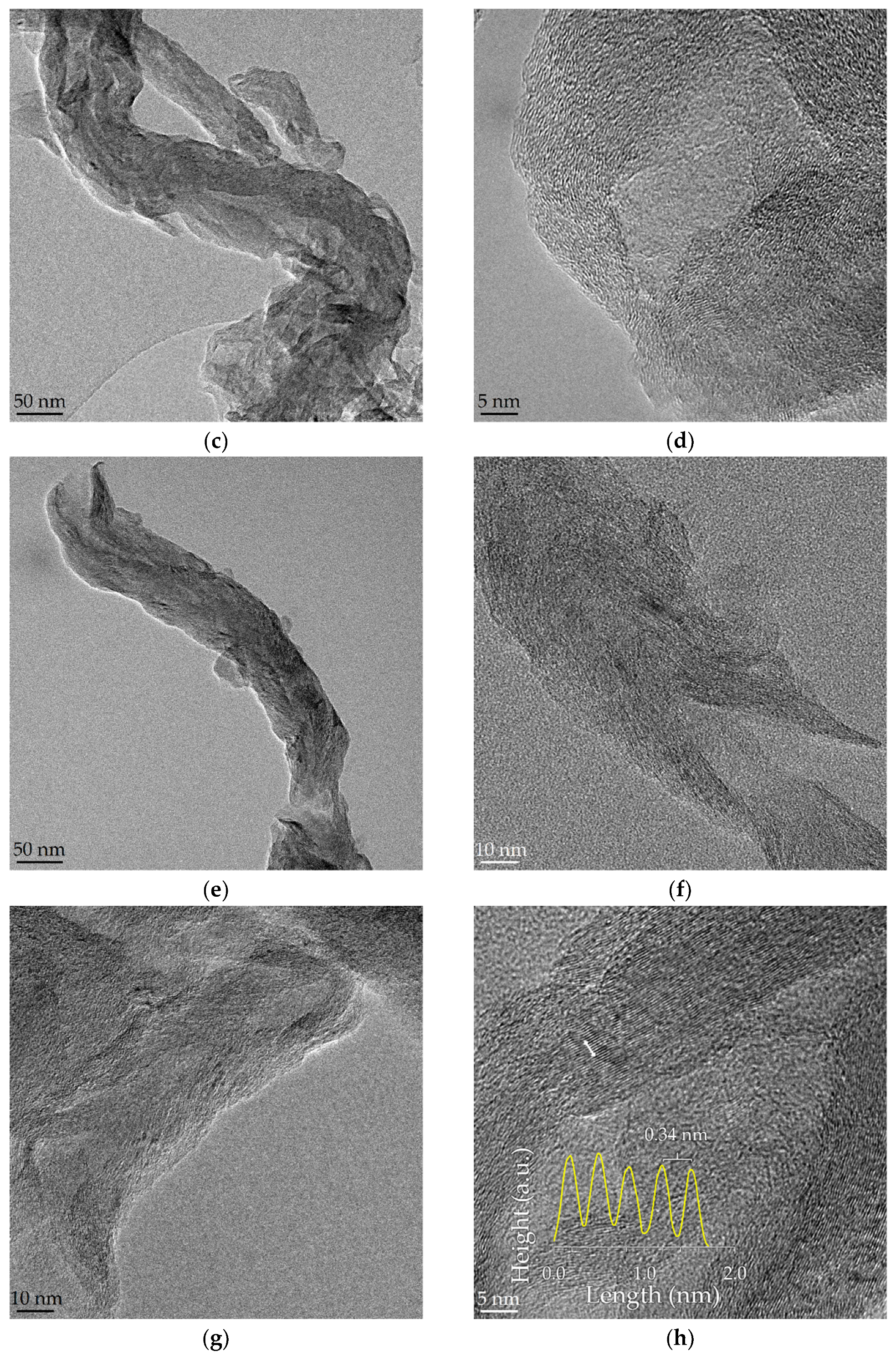 Nanomaterials 10 01056 g001b