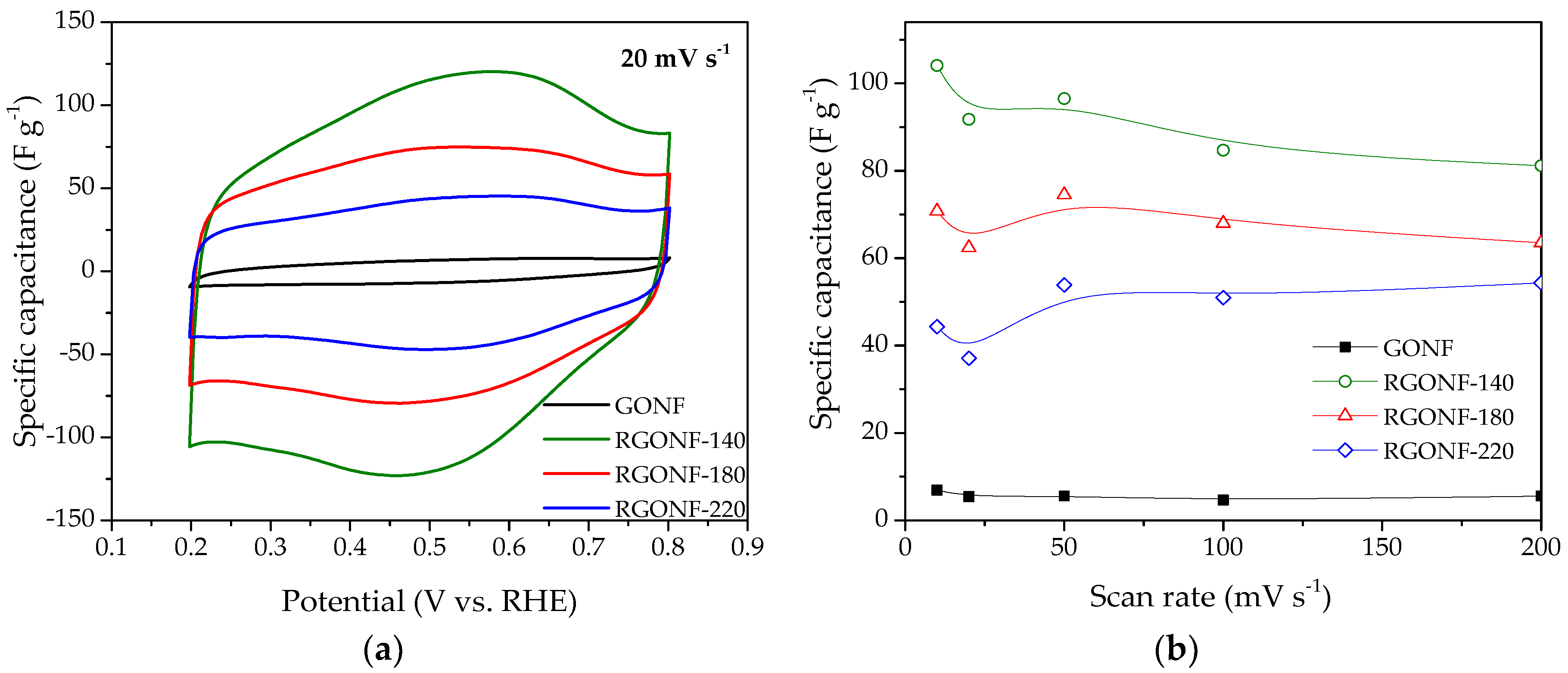 Nanomaterials 10 01056 g006