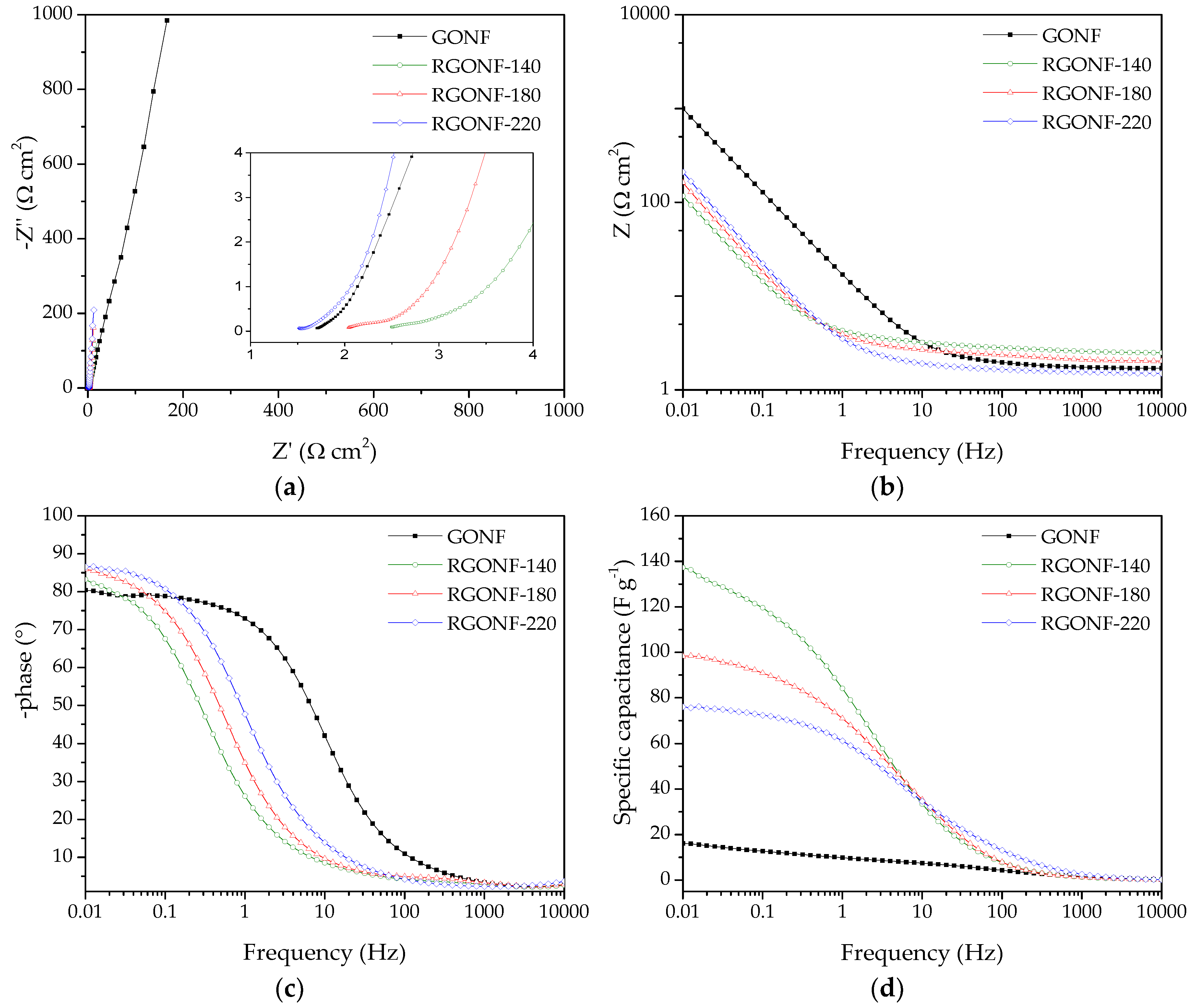 Nanomaterials 10 01056 g008