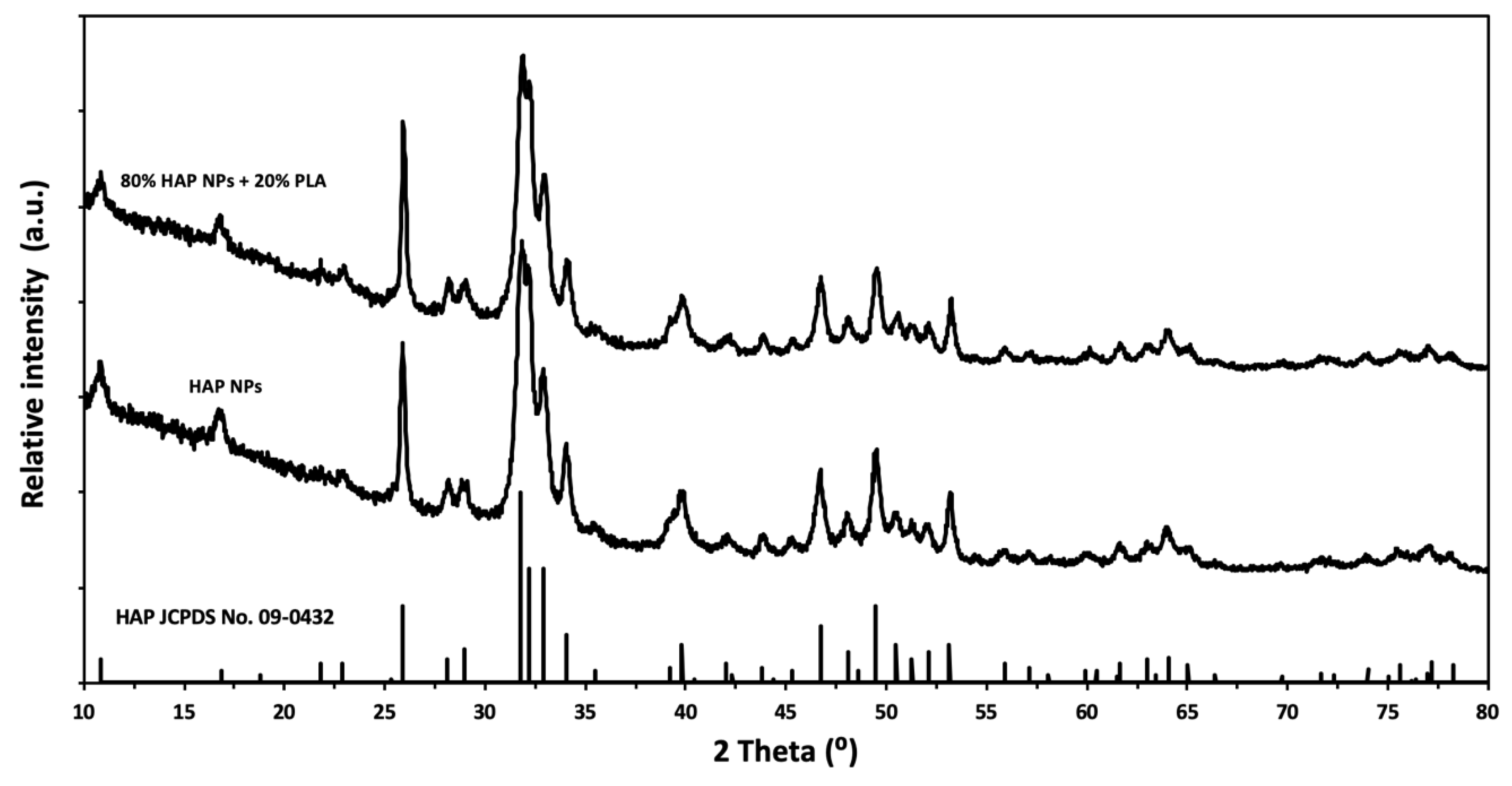 Nanomaterials 10 01060 g001