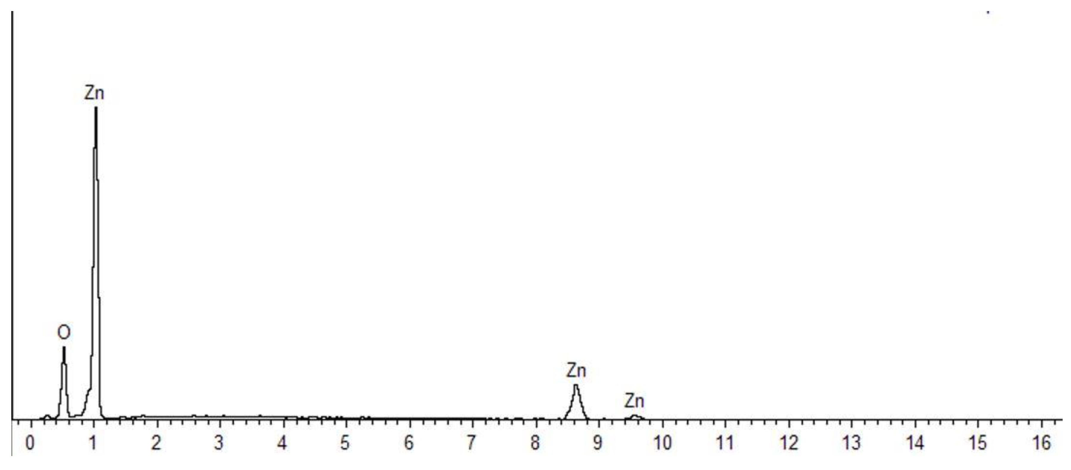 Nanomaterials 10 01061 g003