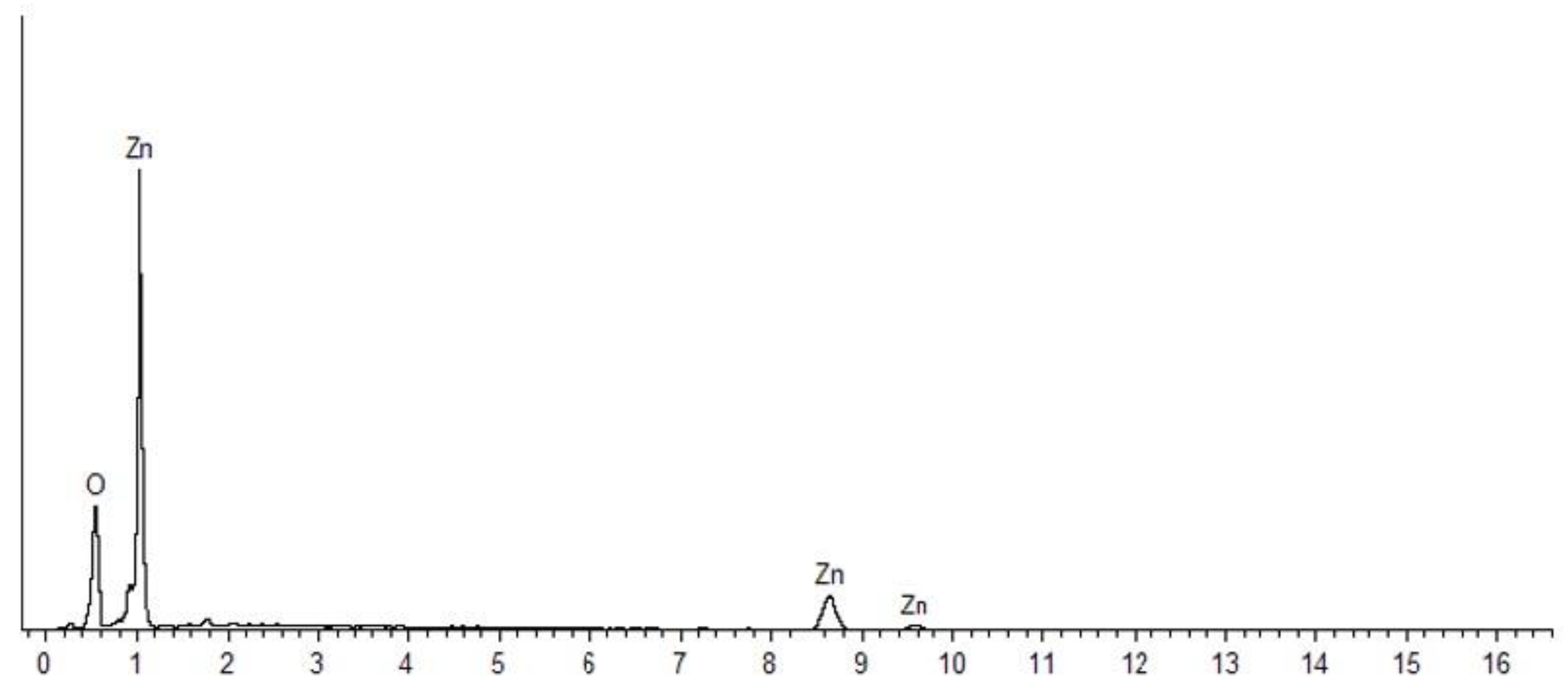 Nanomaterials 10 01061 g004