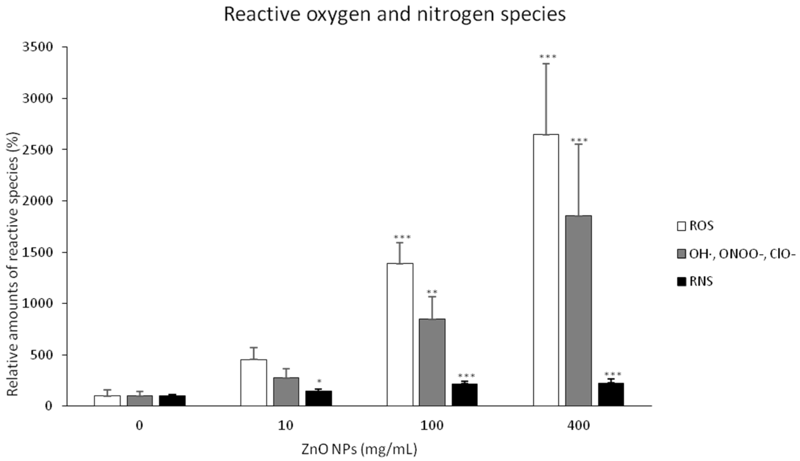 Nanomaterials 10 01066 g004