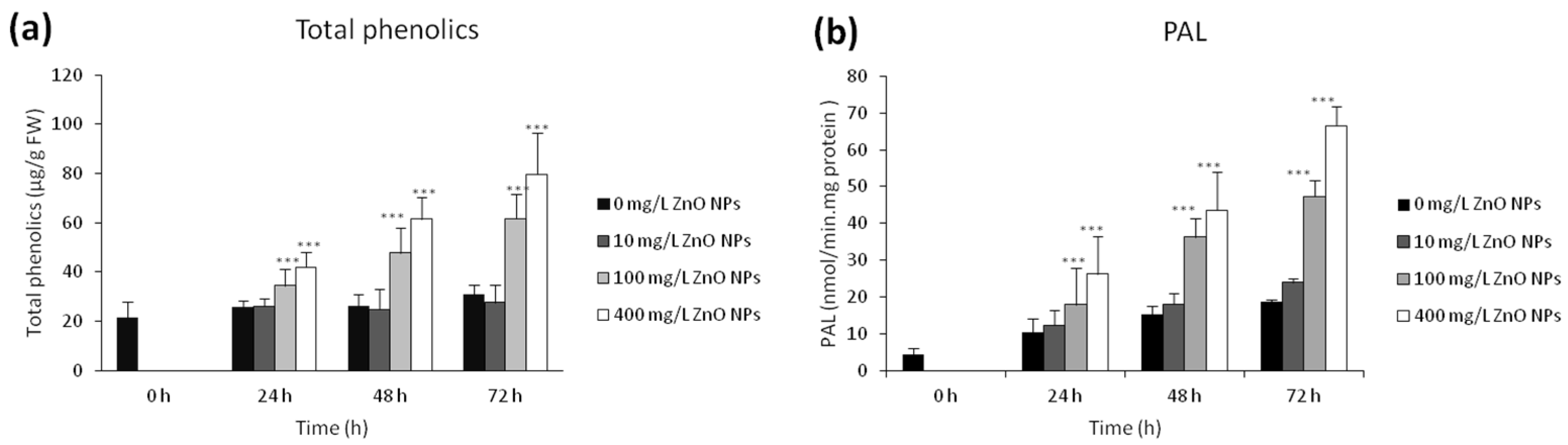 Nanomaterials 10 01066 g006