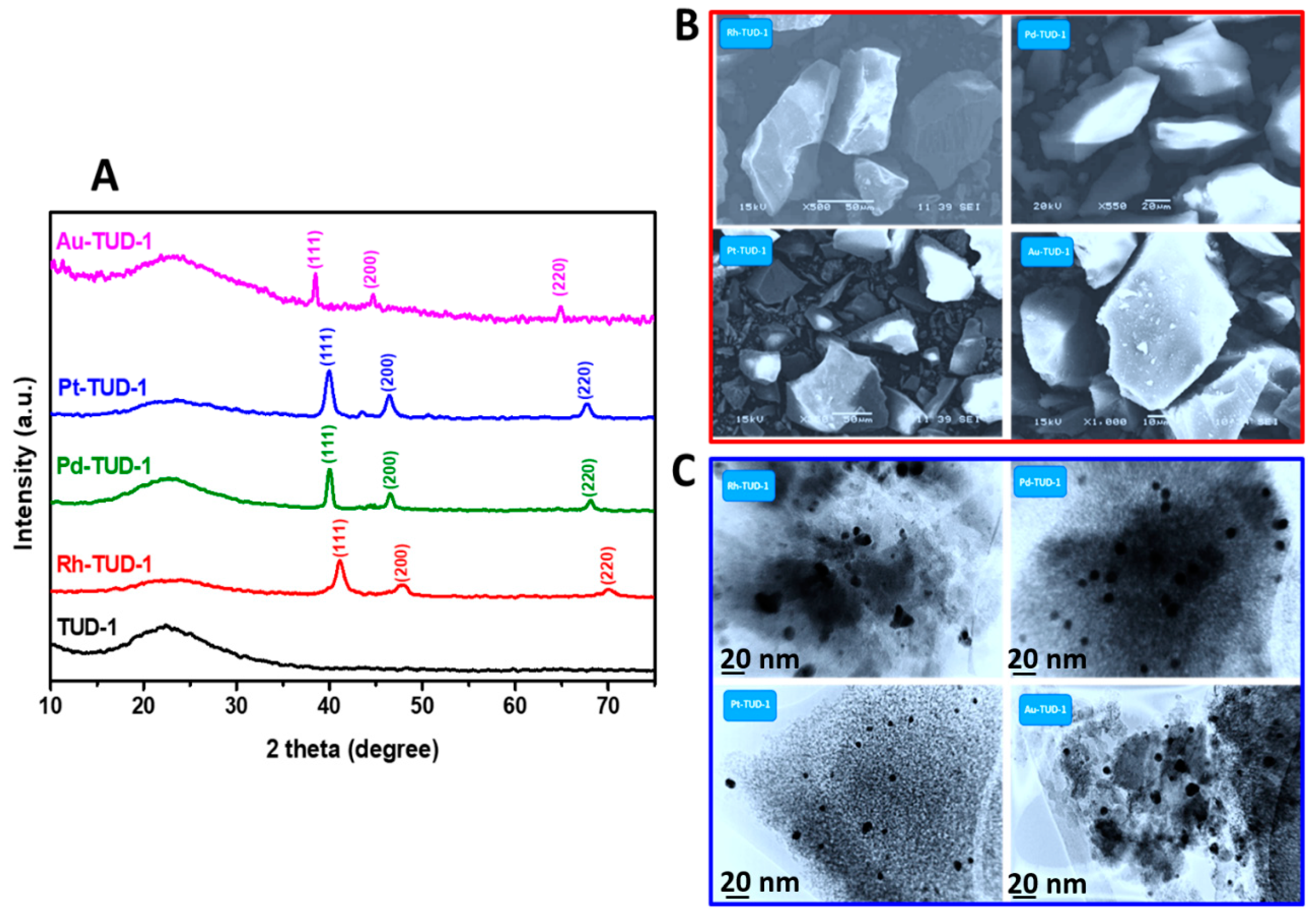 Nanomaterials 10 01067 g002