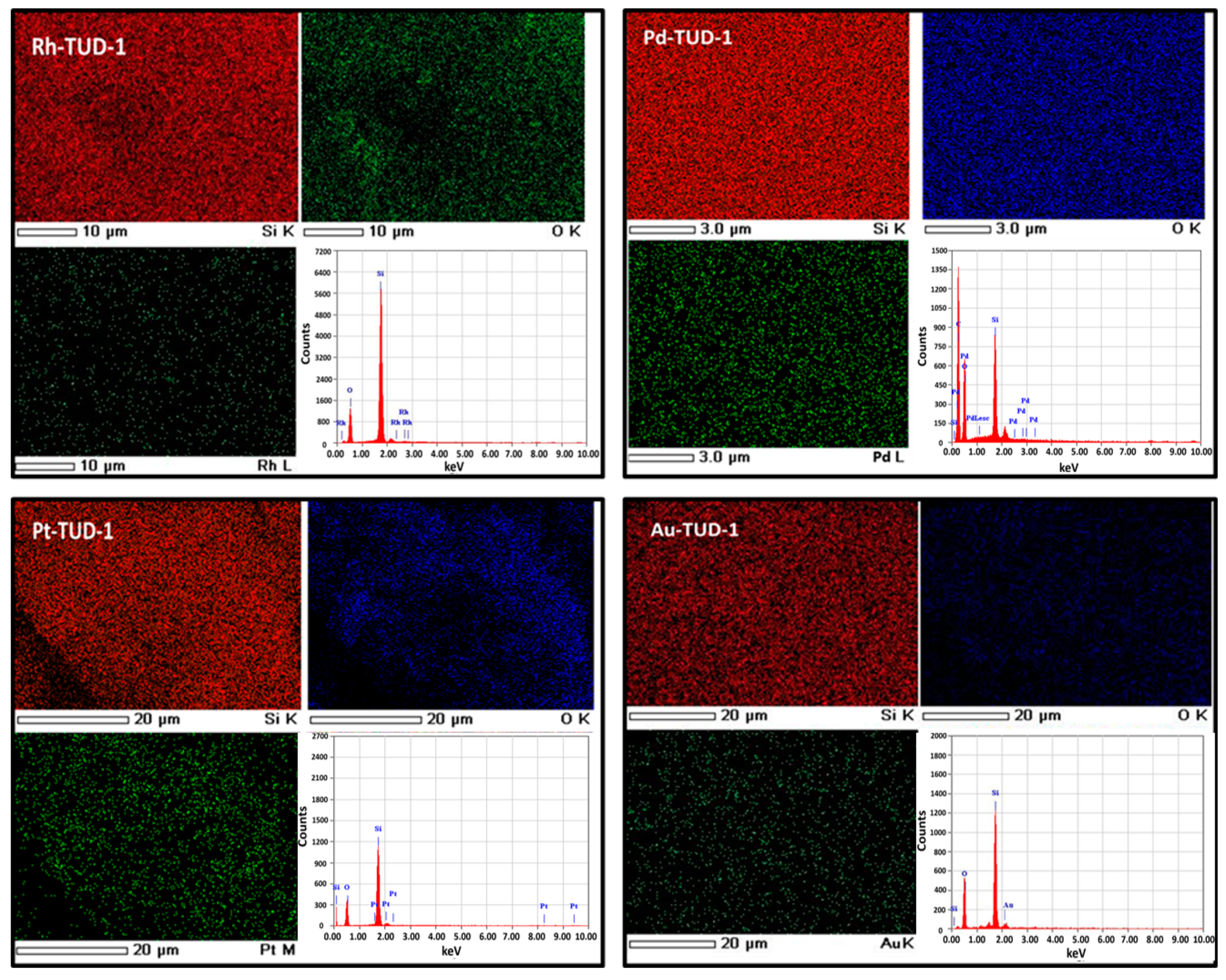 Nanomaterials 10 01067 g003