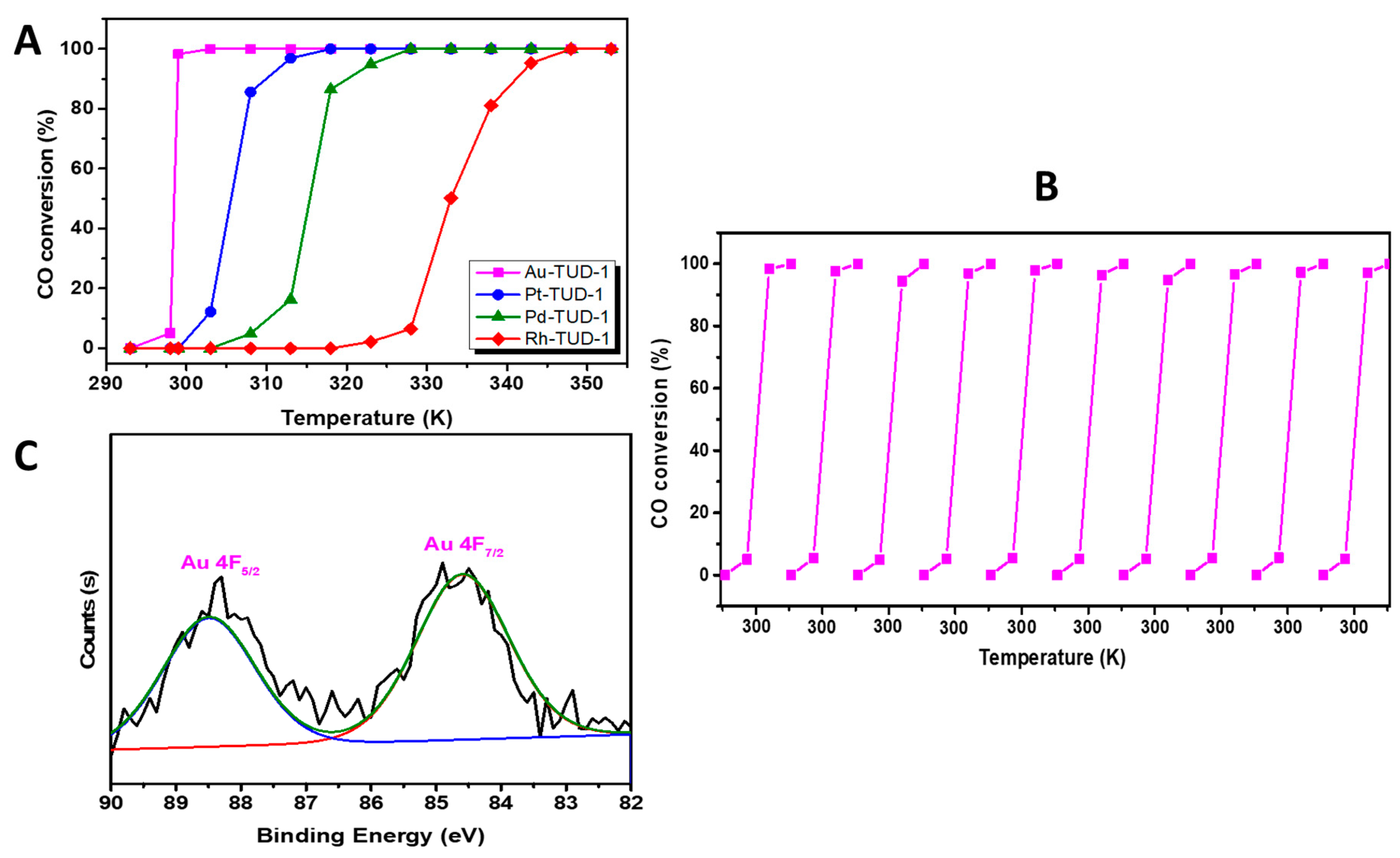 Nanomaterials 10 01067 g005