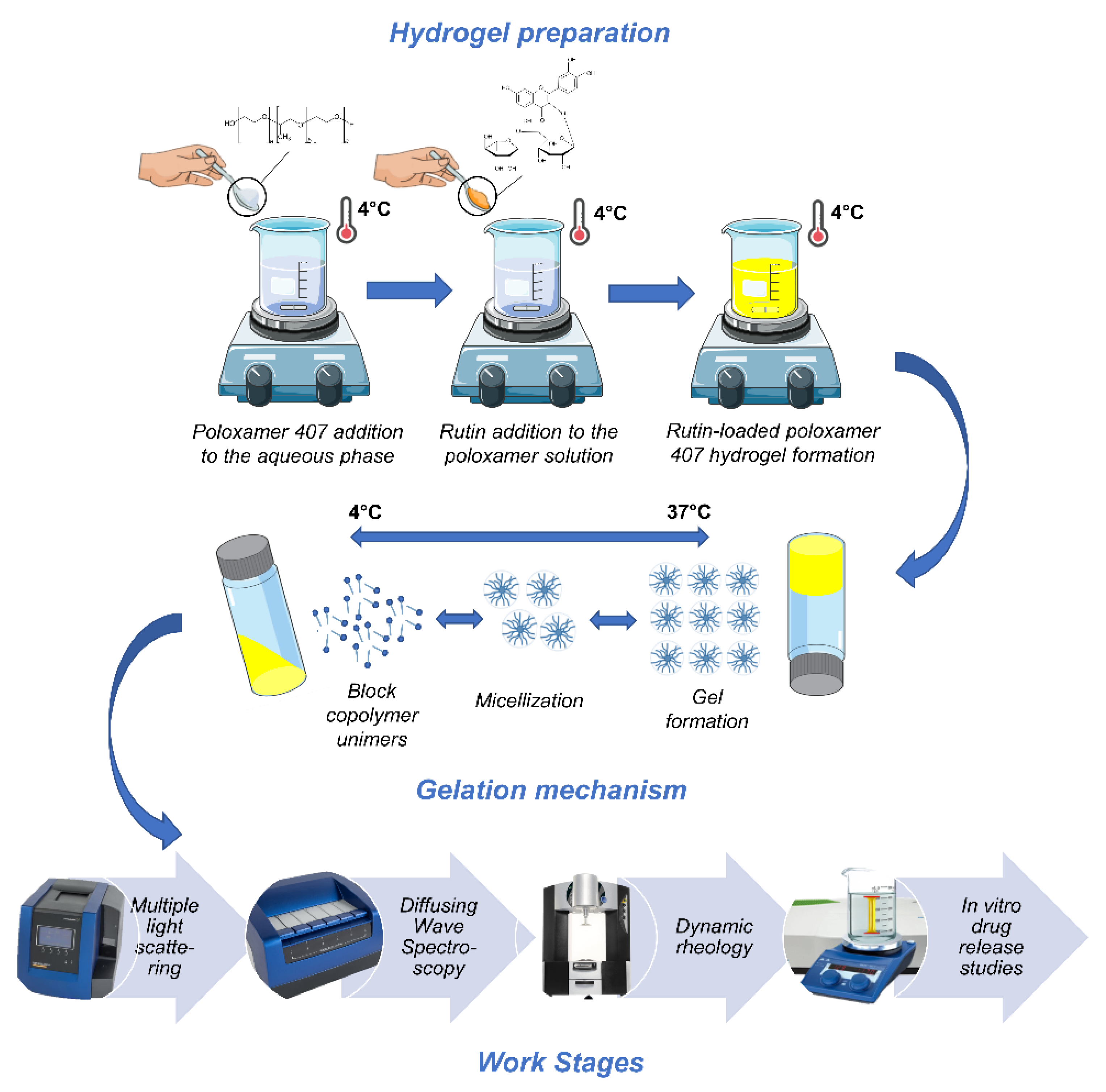 Nanomaterials 10 01069 g001 Nanomaterials 10 01069 g001