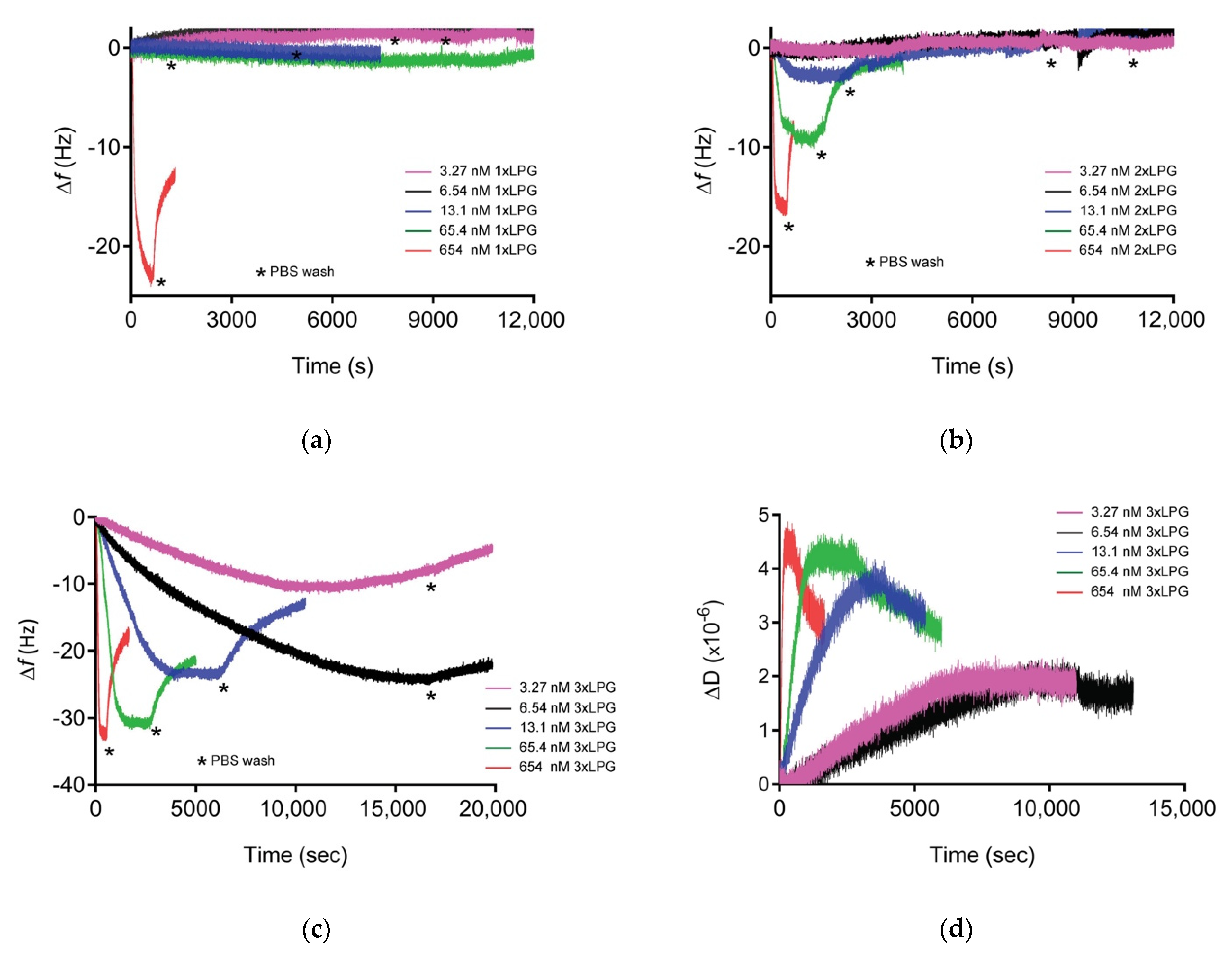 Nanomaterials 10 01070 g004