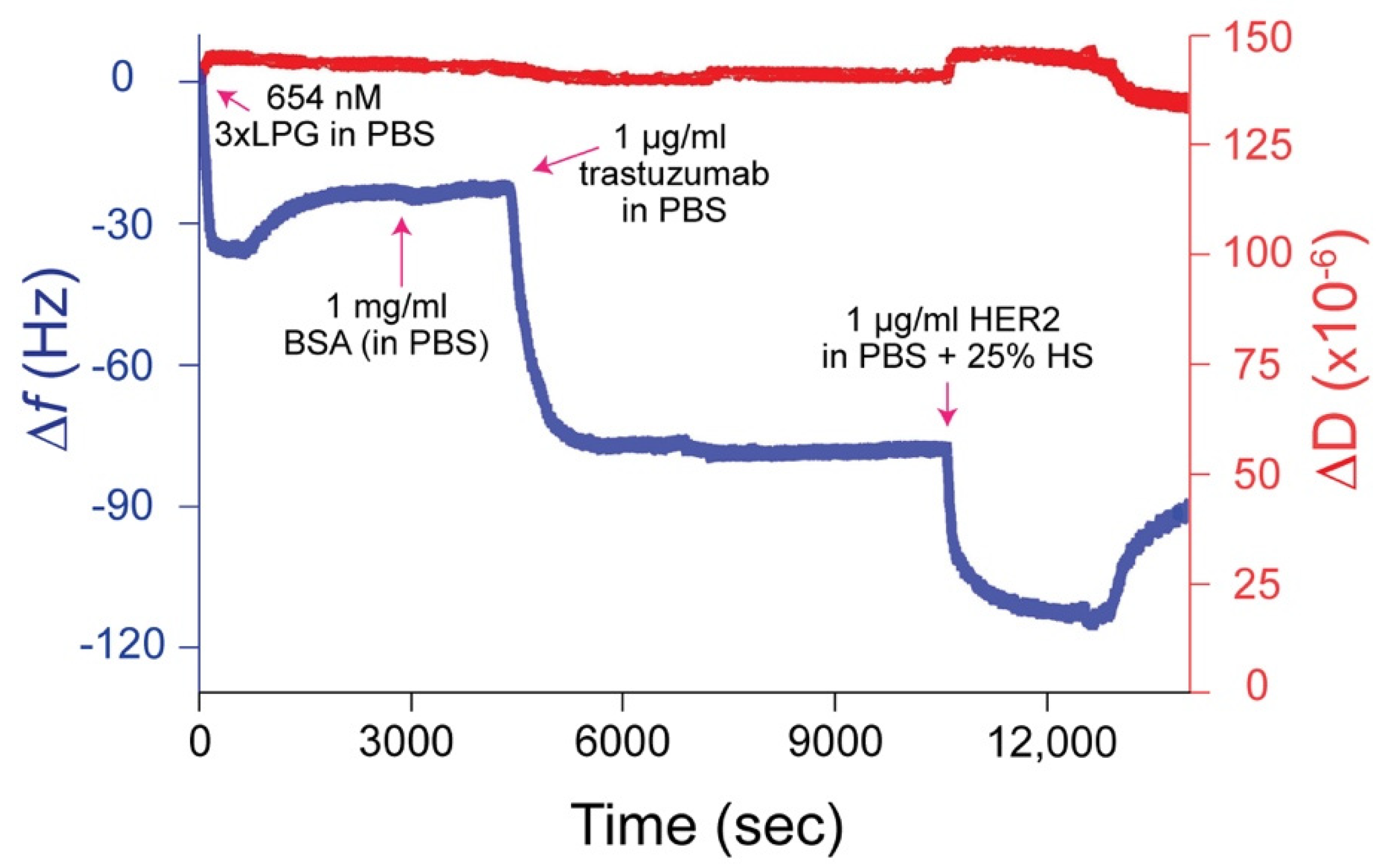 Nanomaterials 10 01070 g005