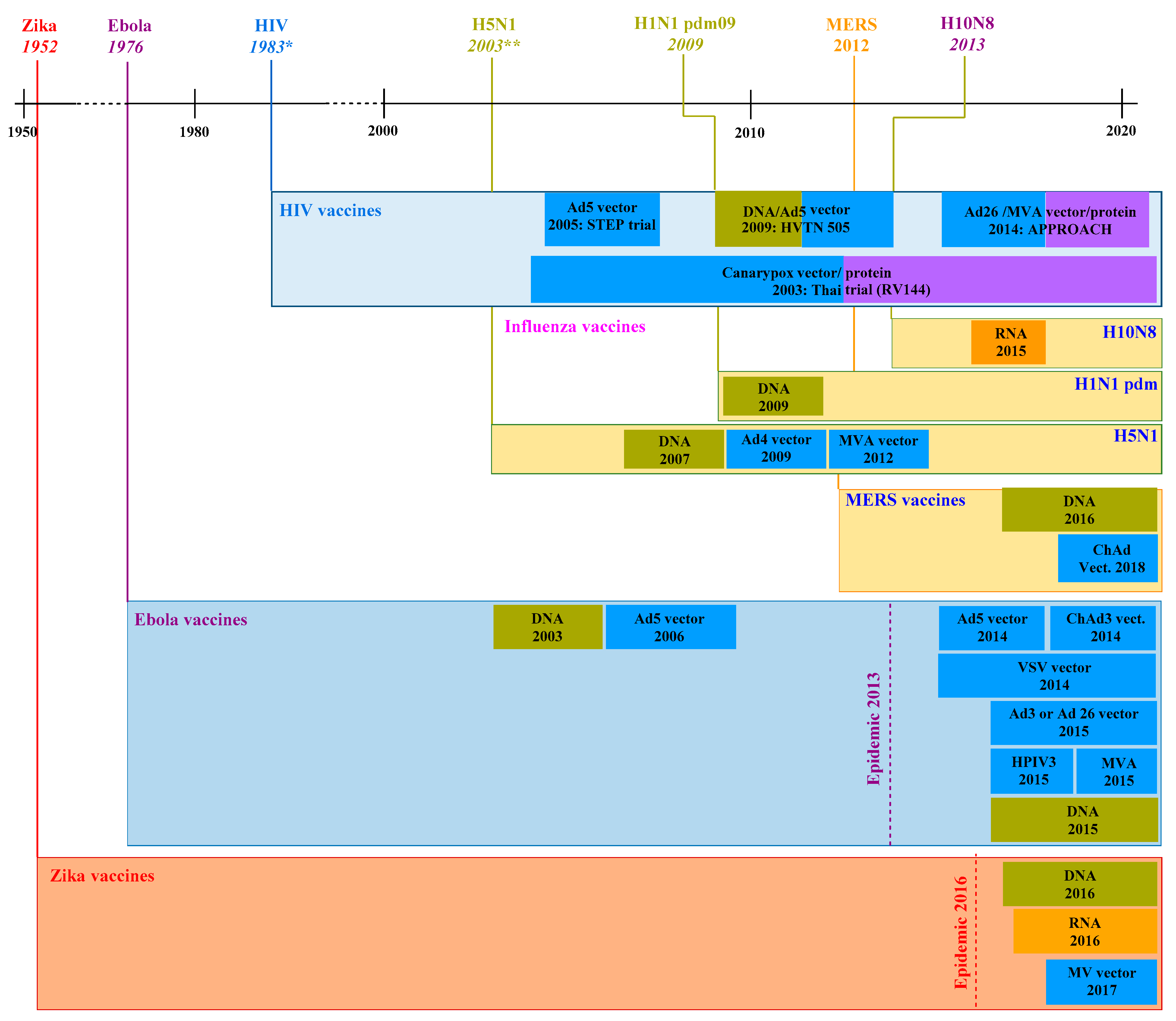 Nanomaterials 10 01072 g005
