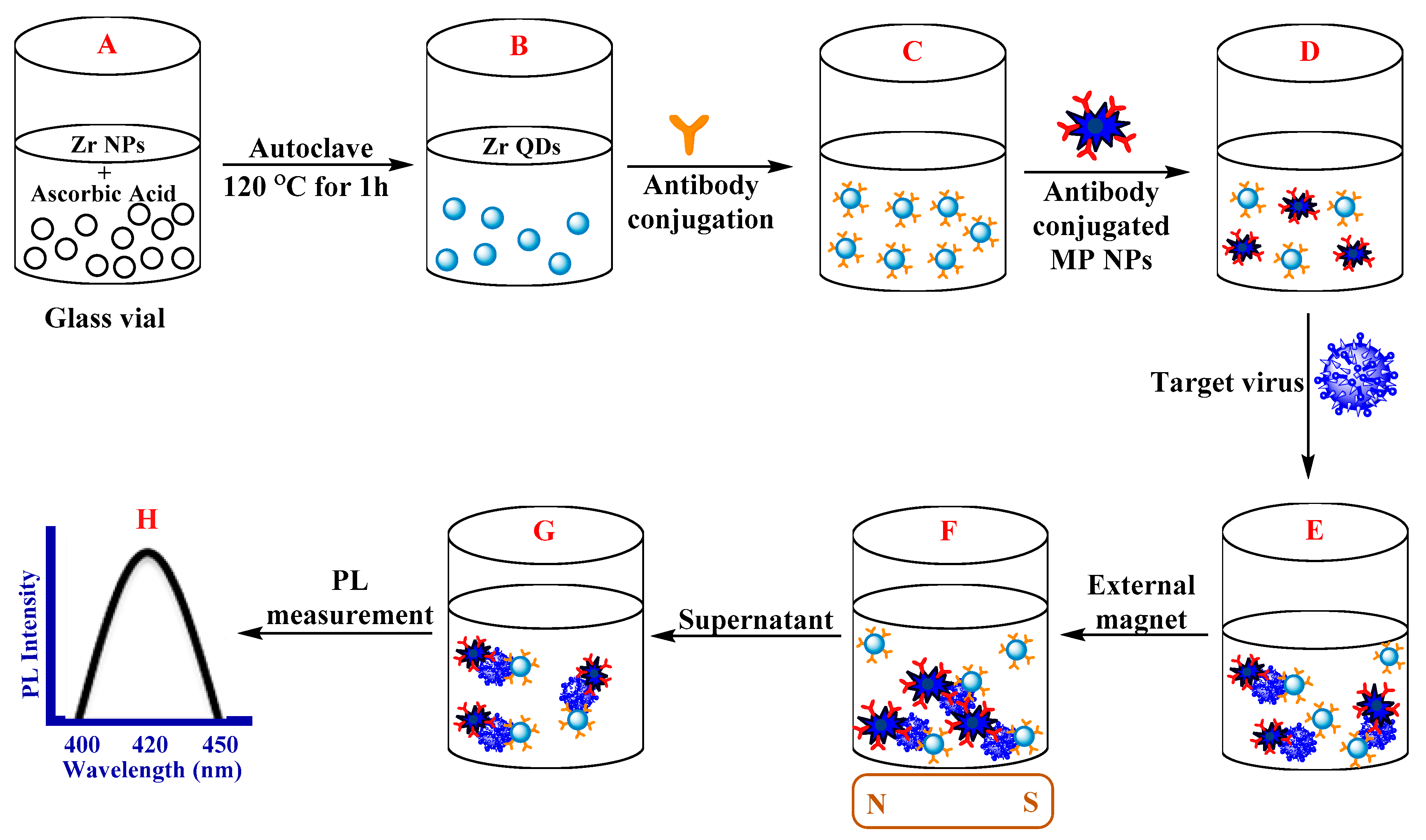 Nanomaterials 10 01072 g009