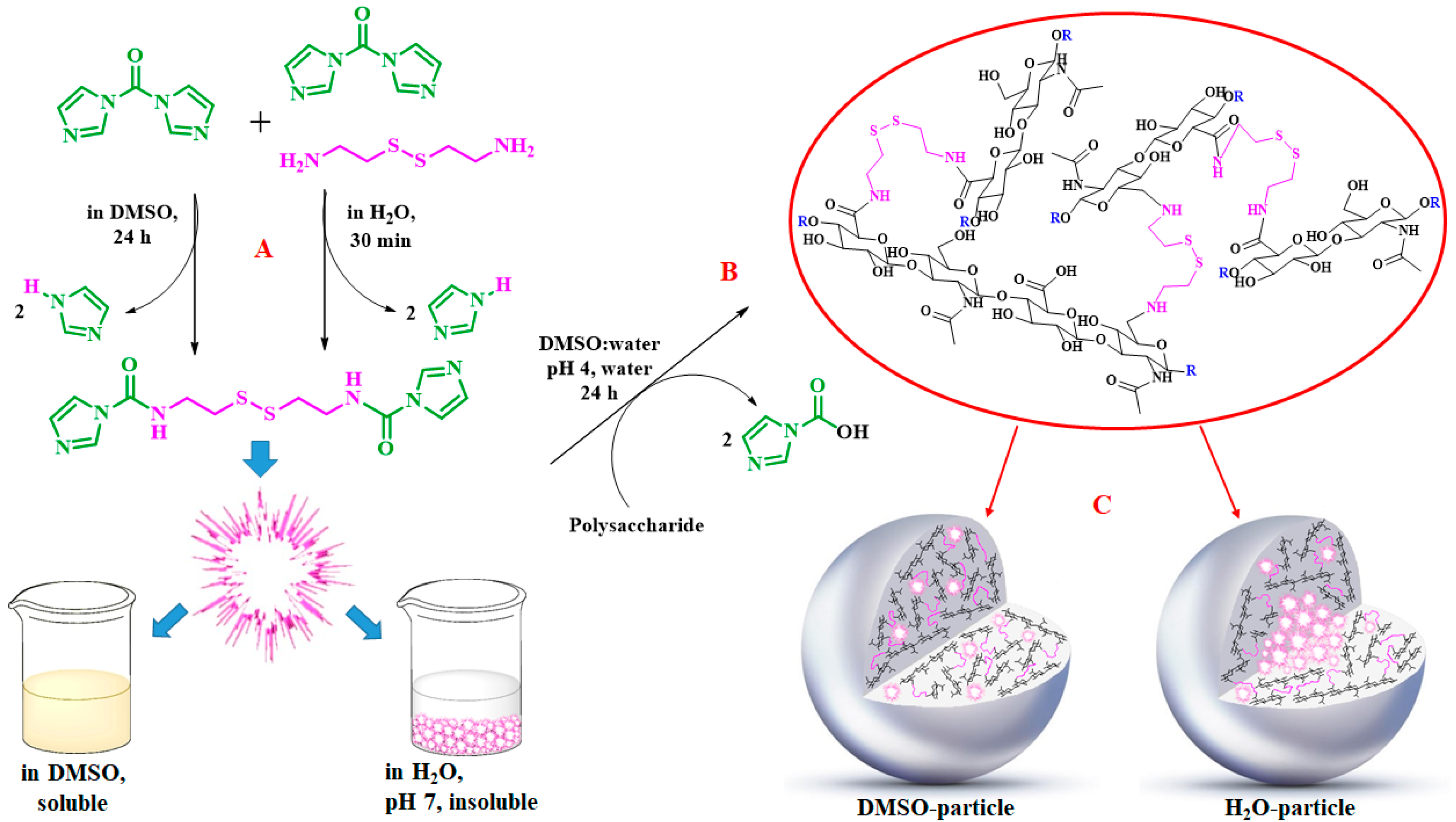 Nanomaterials 10 01075 g001