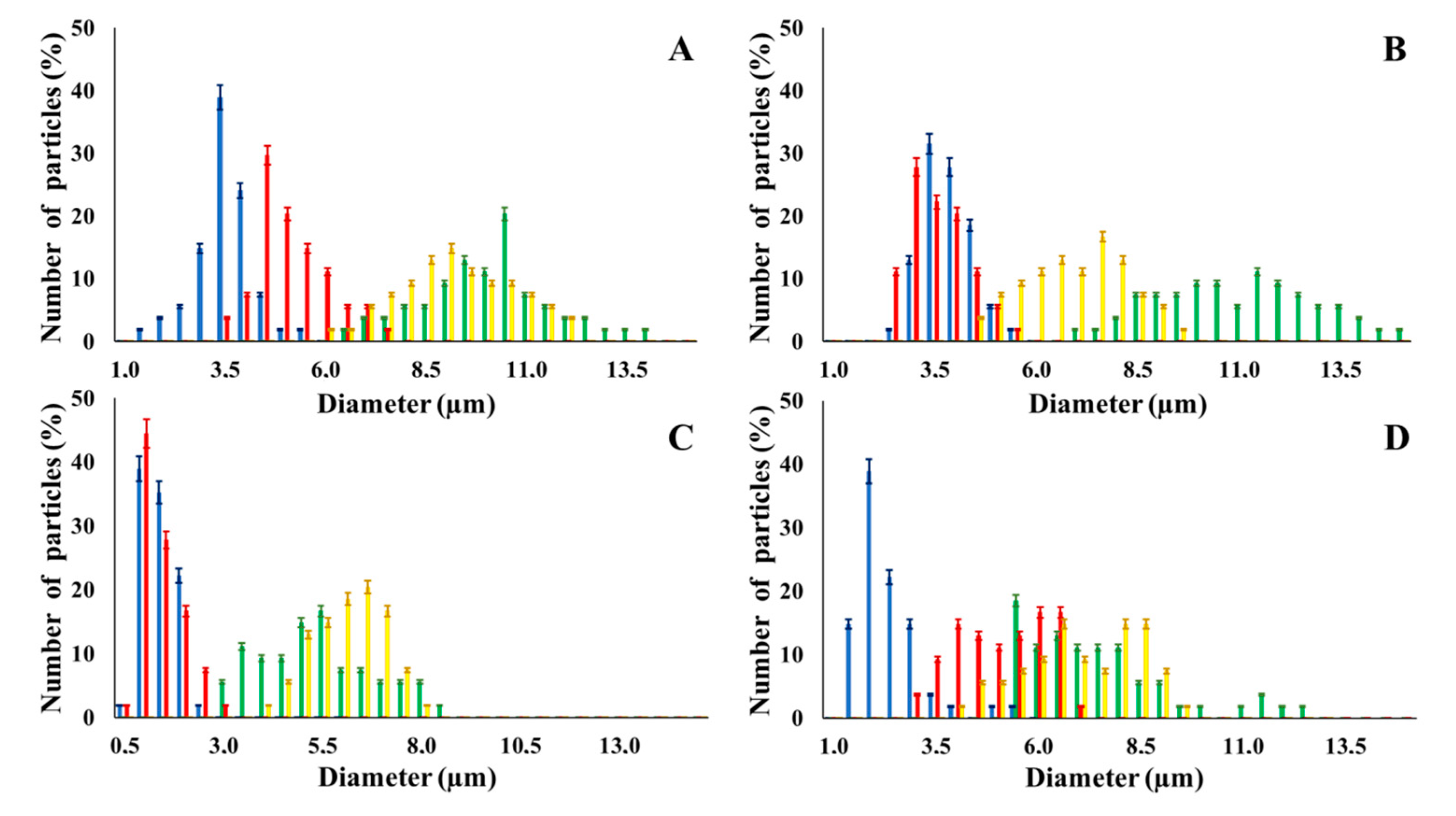 Nanomaterials 10 01075 g002