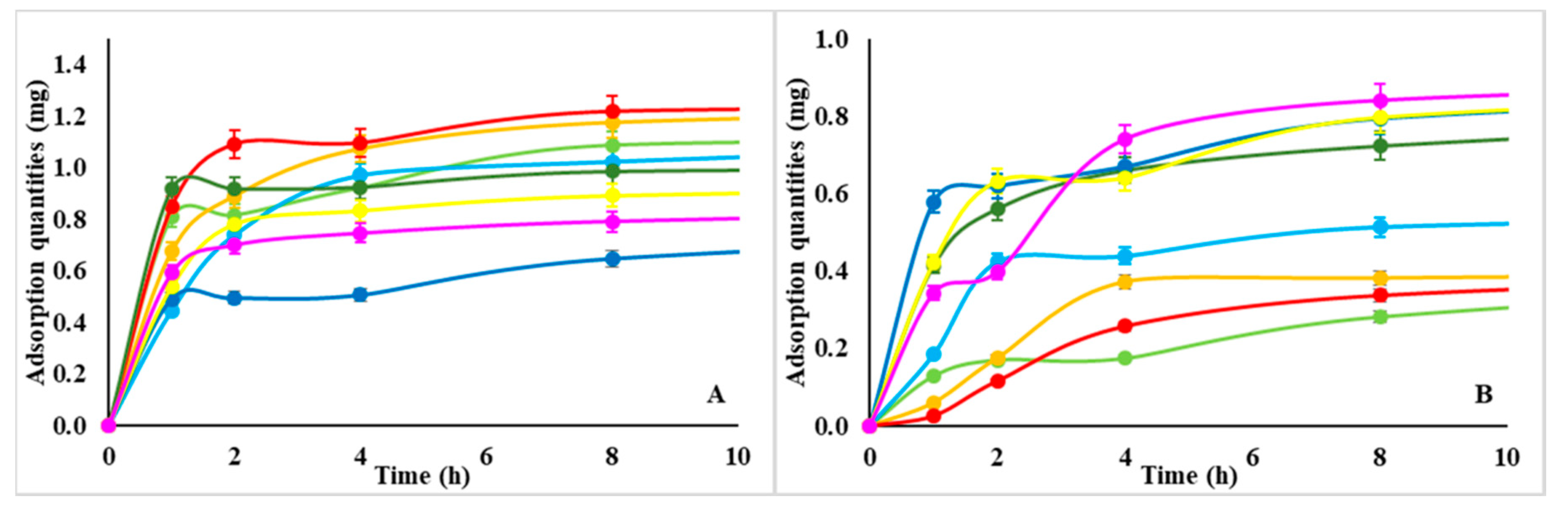 Nanomaterials 10 01075 g003
