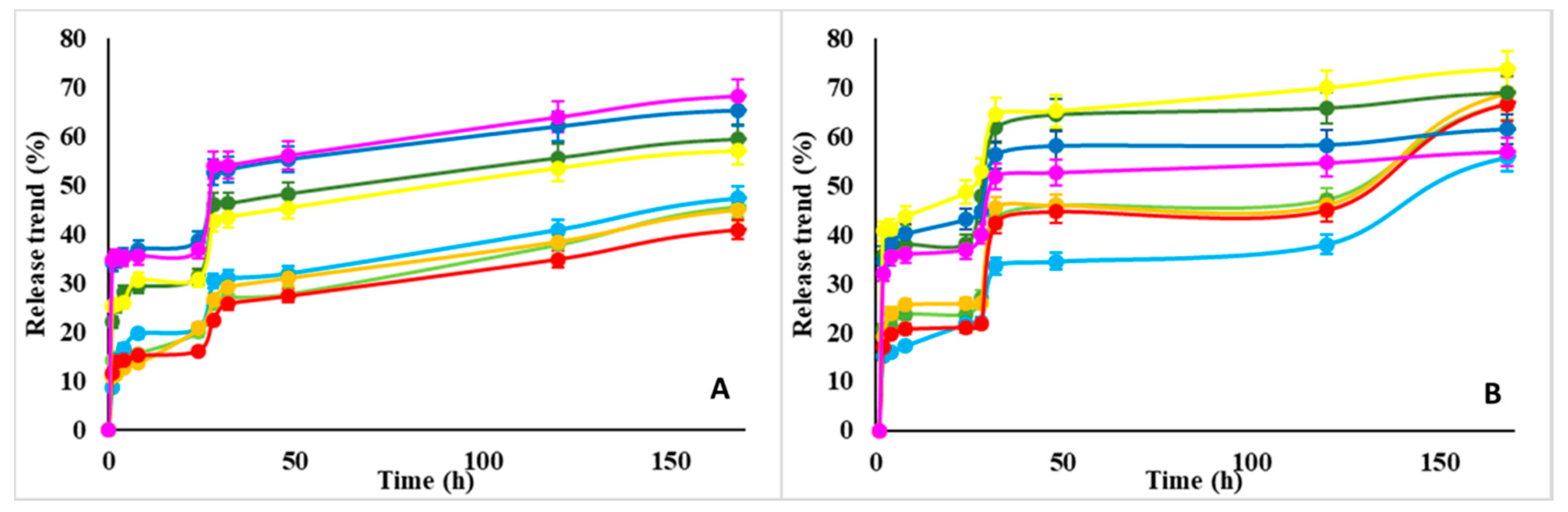 Nanomaterials 10 01075 g004