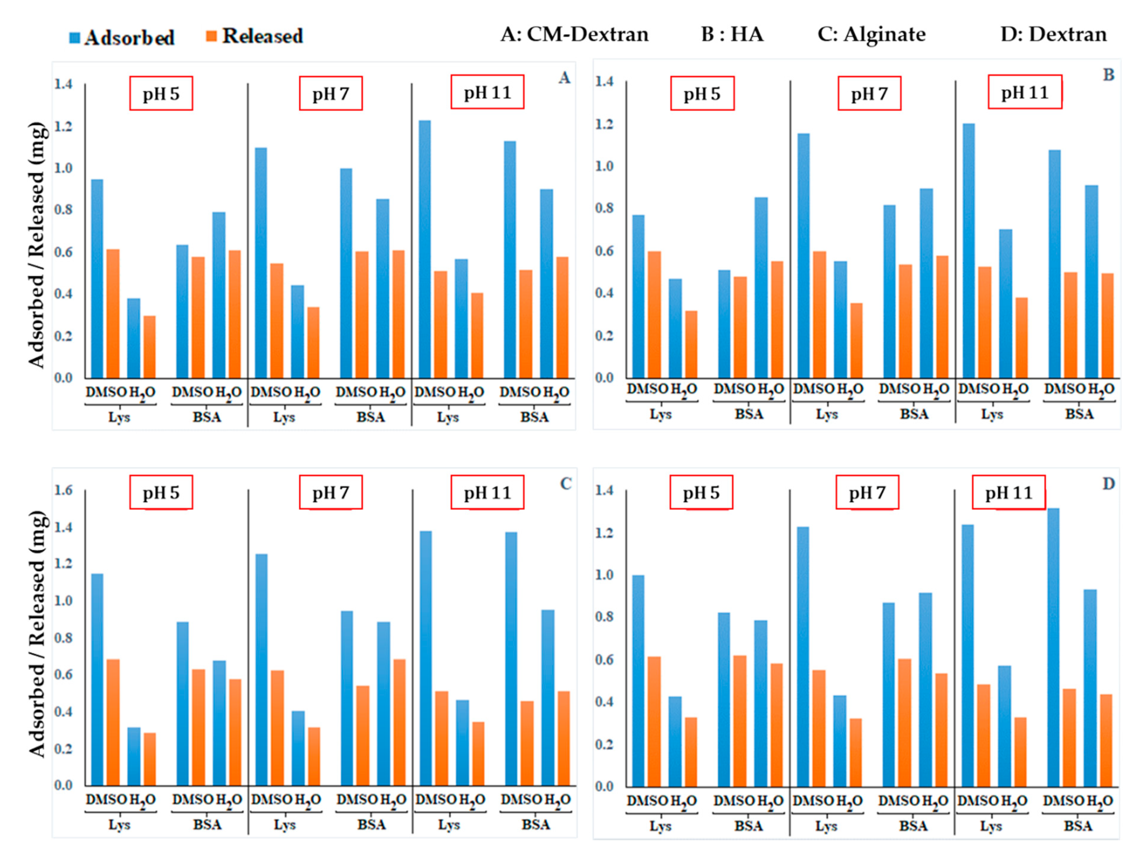 Nanomaterials 10 01075 g005