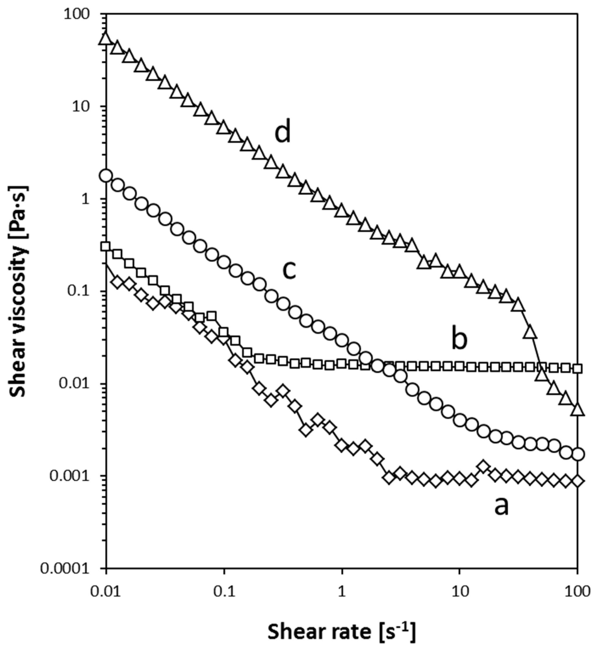 Nanomaterials 10 01078 g001