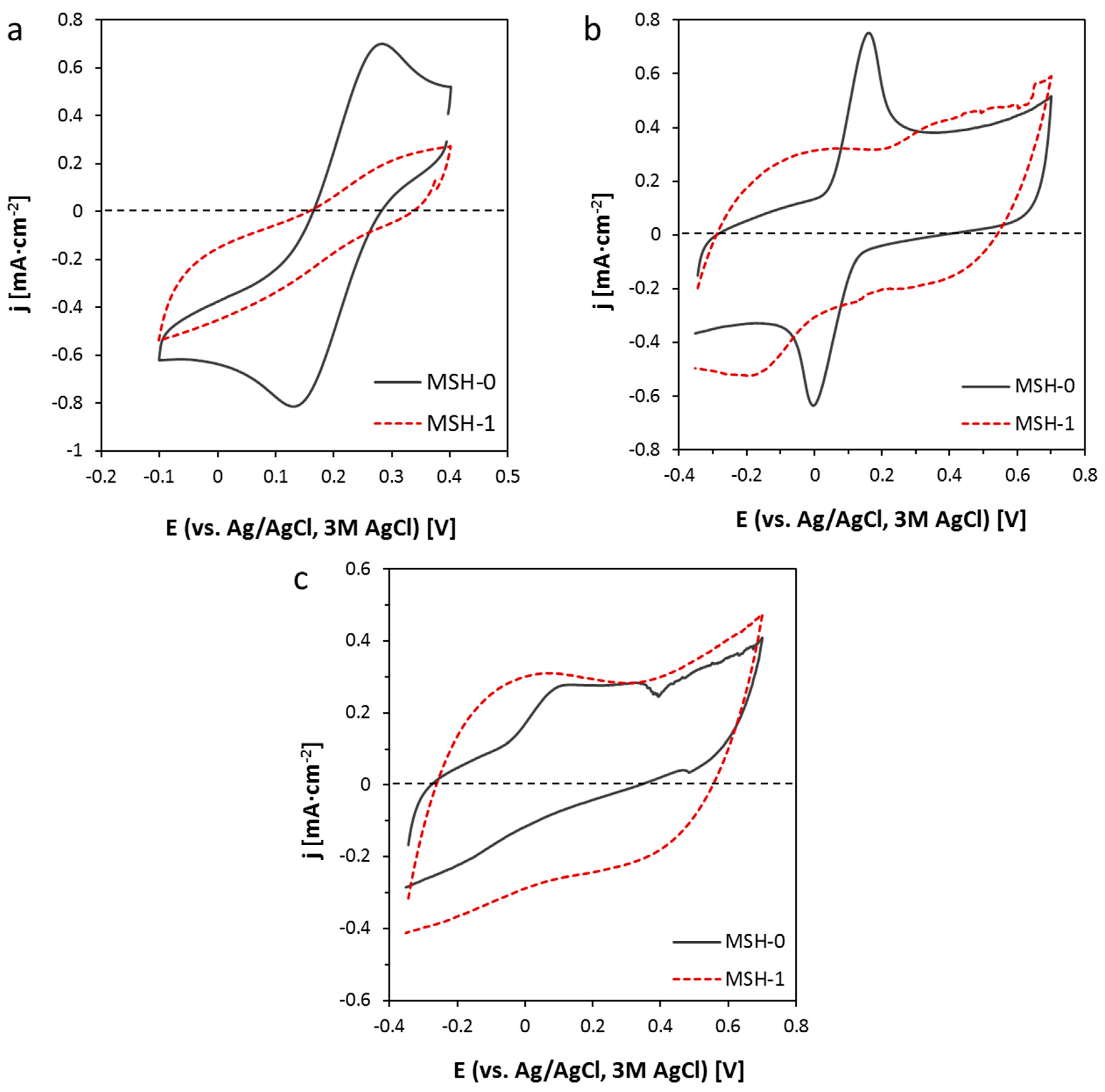 Nanomaterials 10 01078 g005