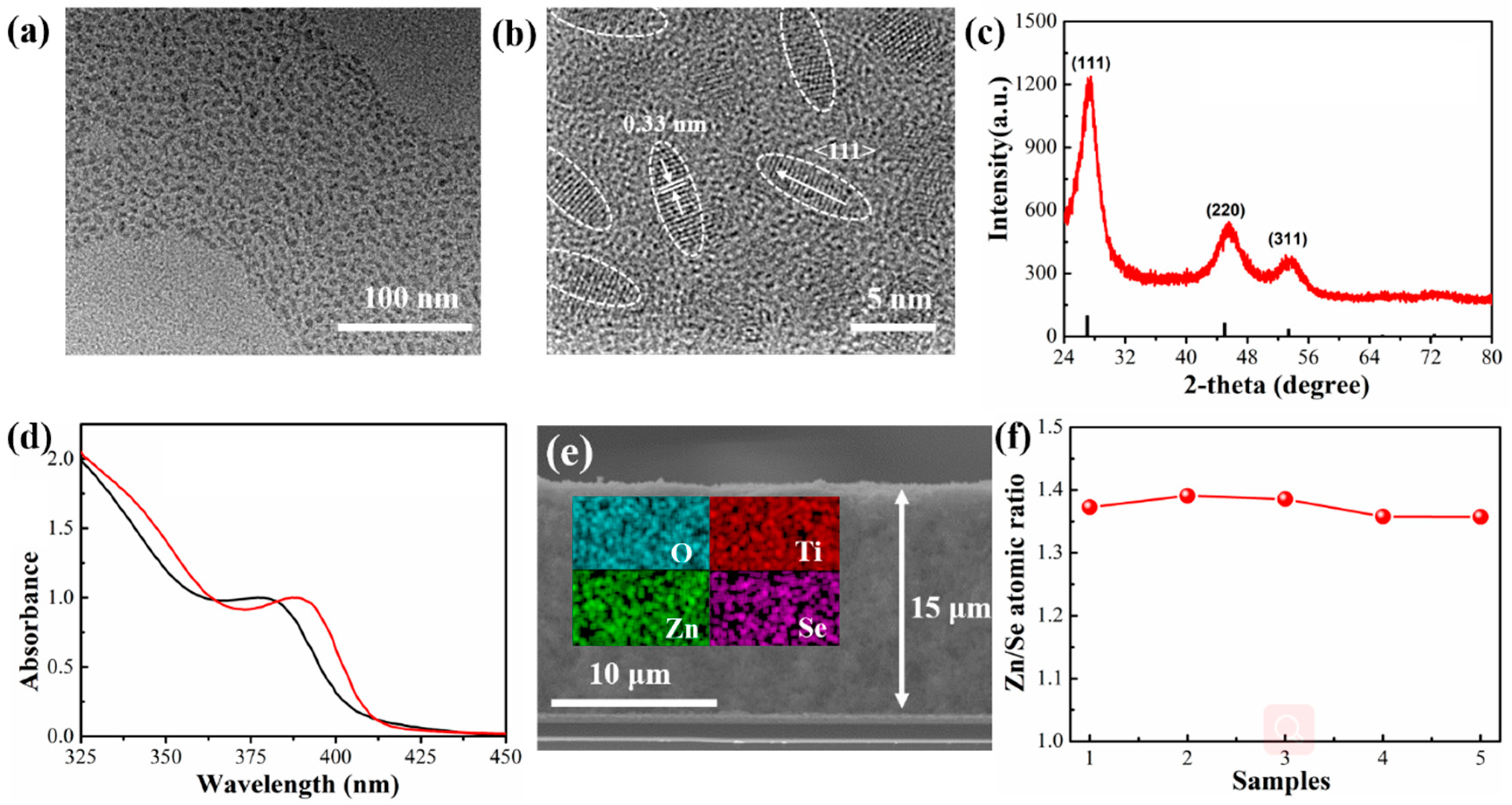 Nanomaterials 10 01081 g001