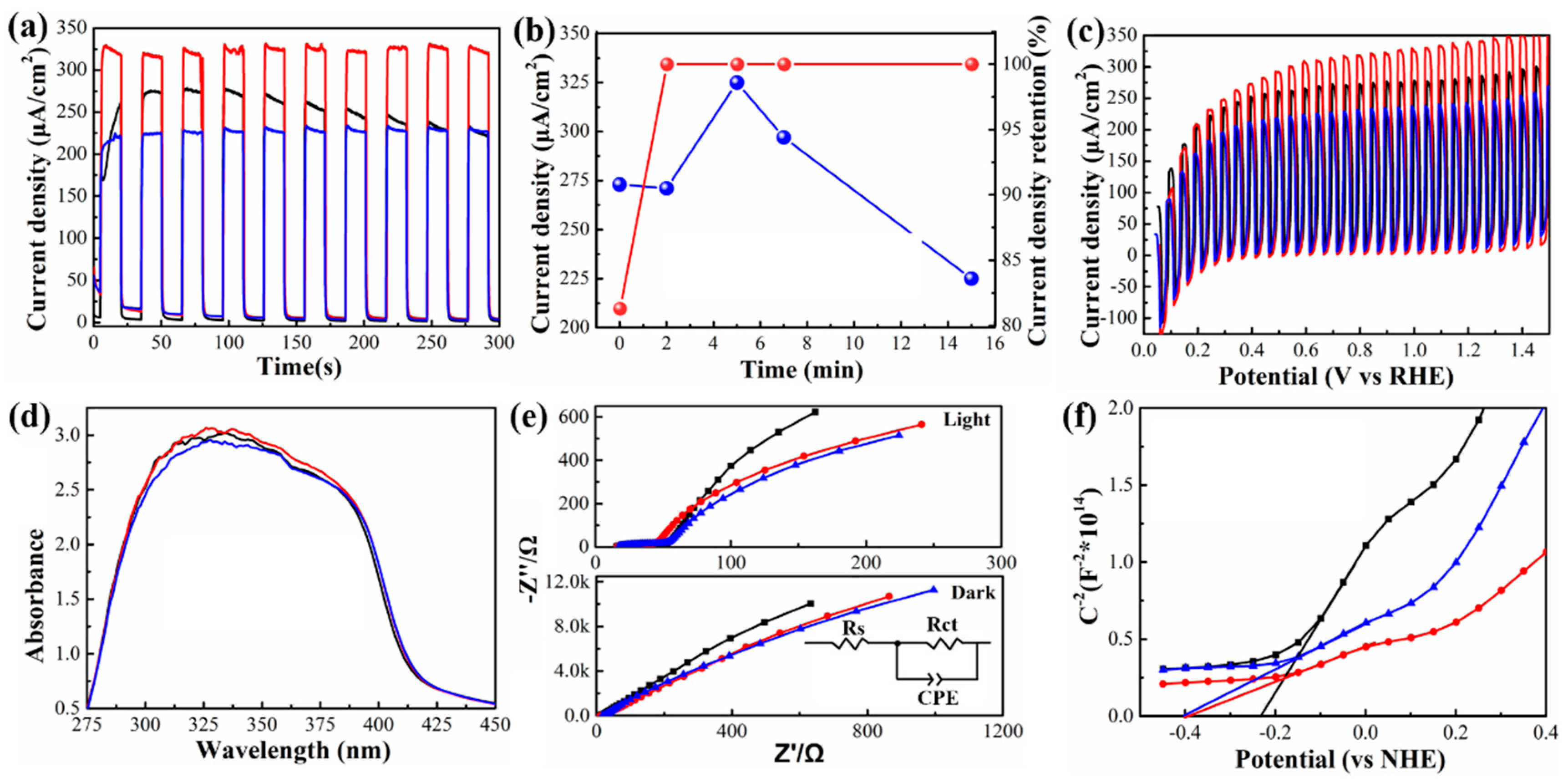 Nanomaterials 10 01081 g003