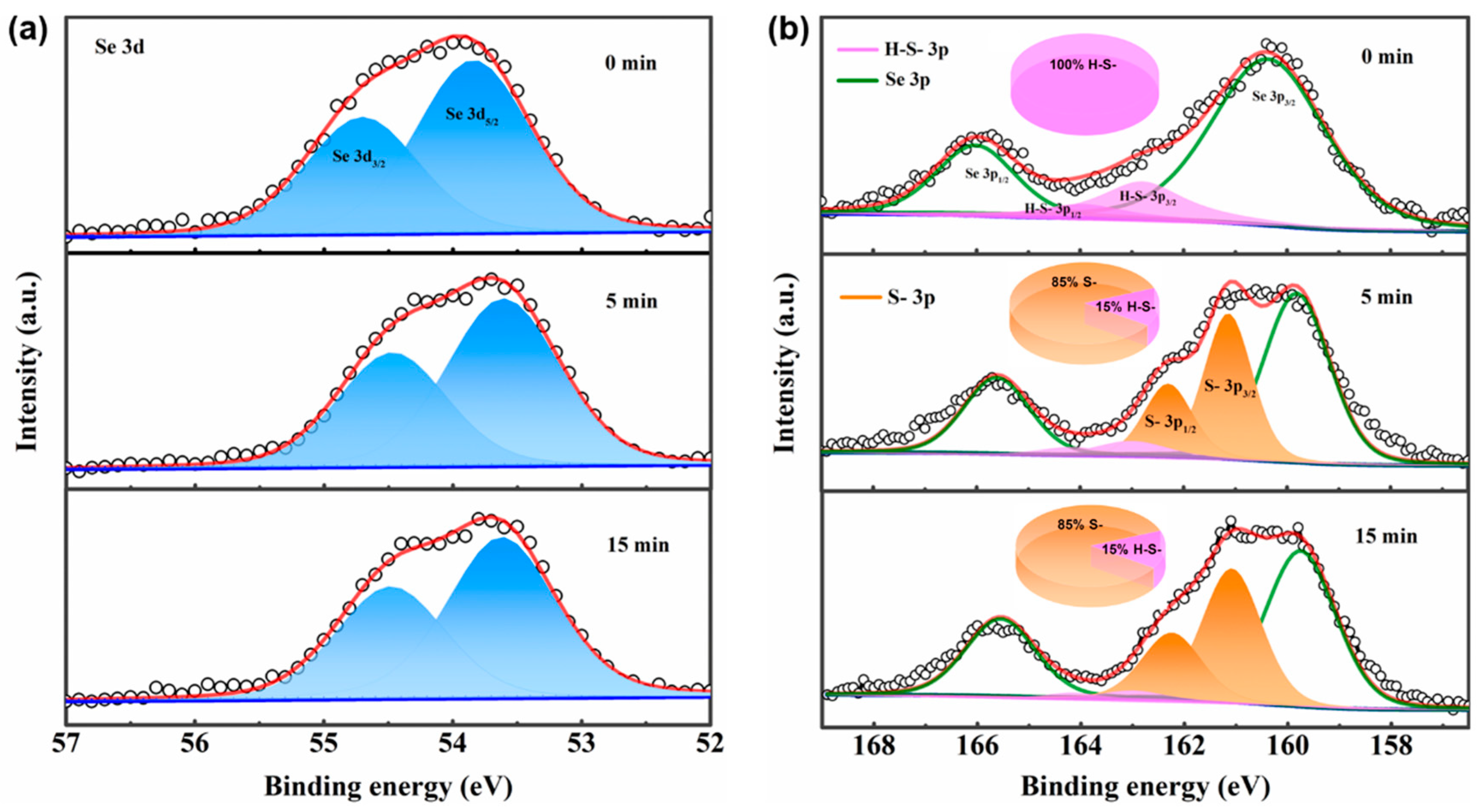Nanomaterials 10 01081 g004
