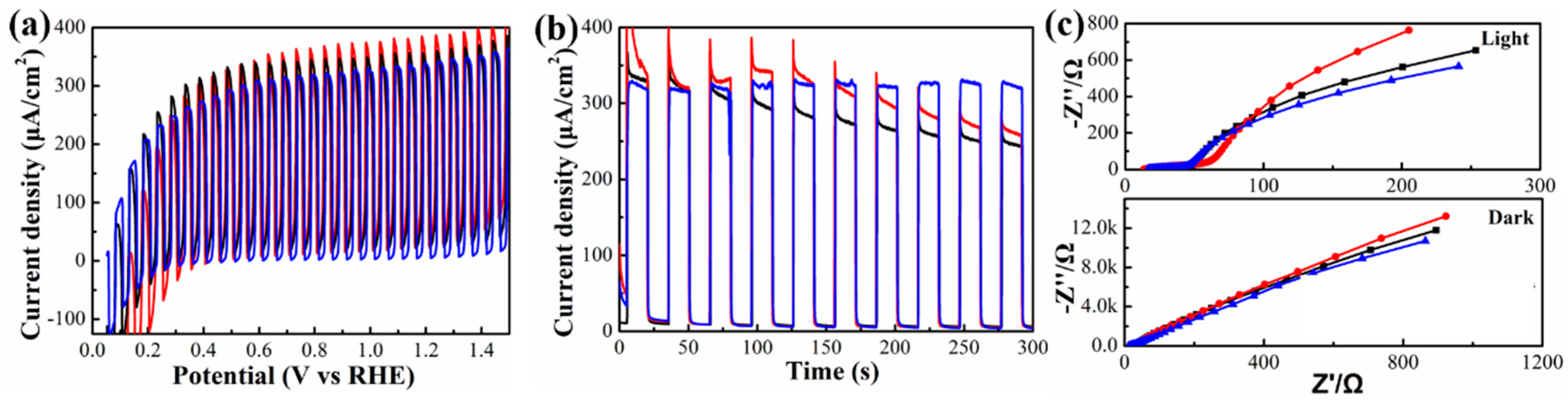 Nanomaterials 10 01081 g005
