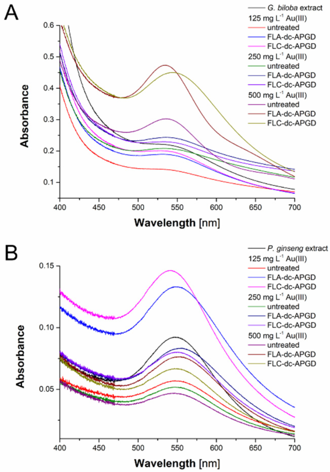 Nanomaterials 10 01088 g002
