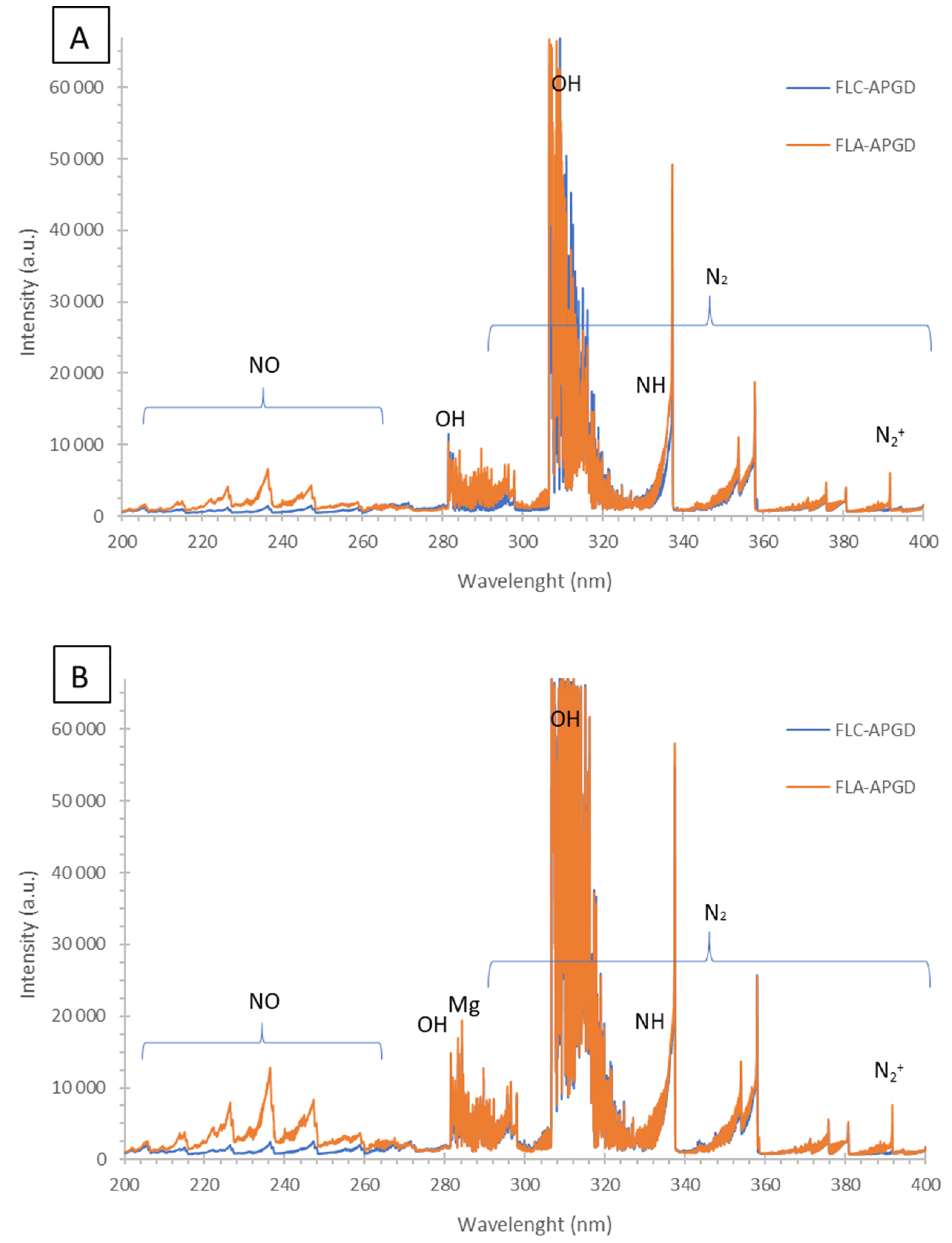 Nanomaterials 10 01088 g005