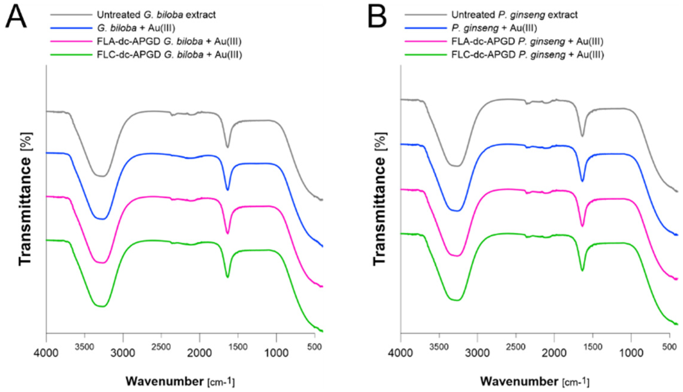 Nanomaterials 10 01088 g006