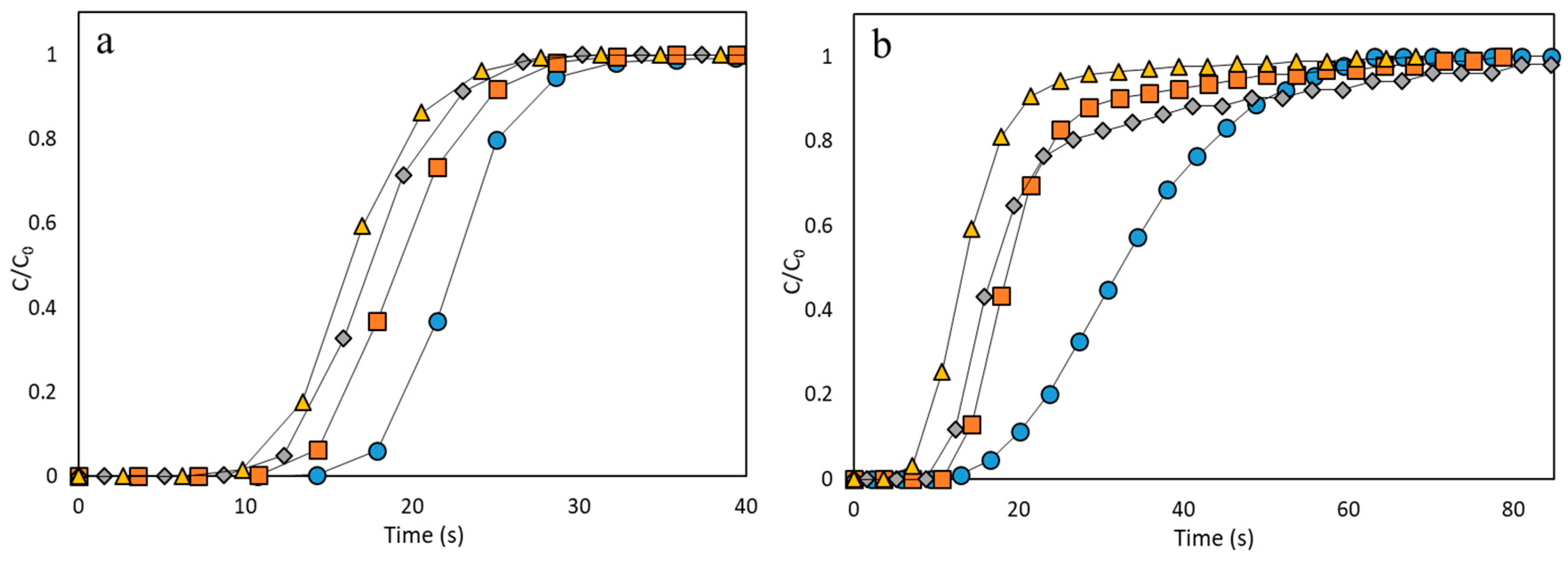 Nanomaterials 10 01089 g008a