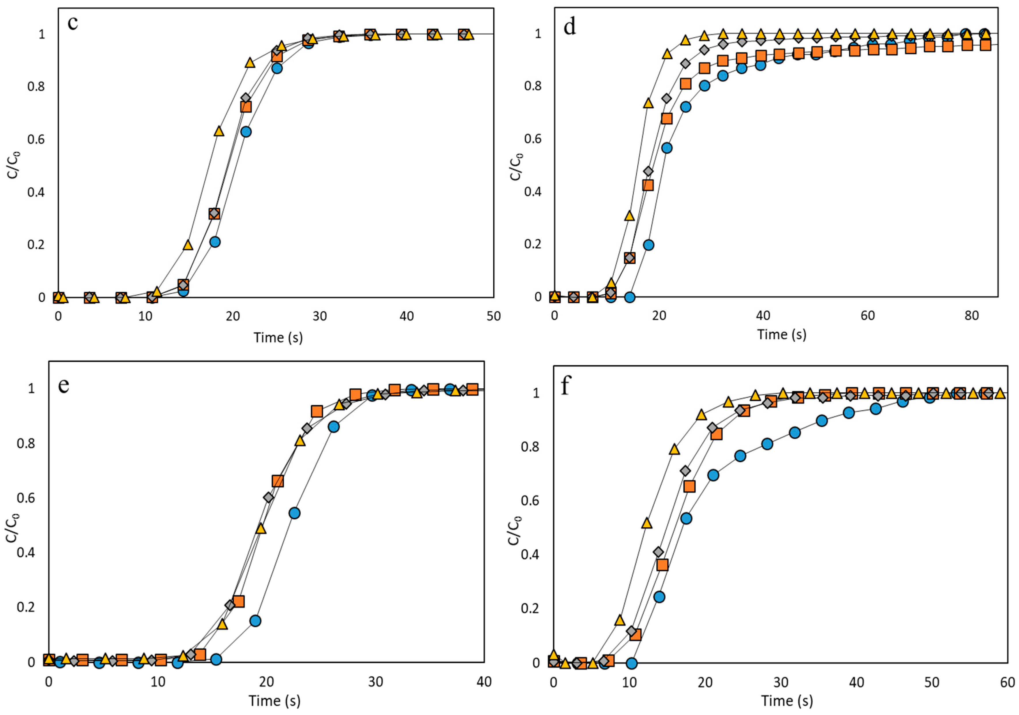 Nanomaterials 10 01089 g008b