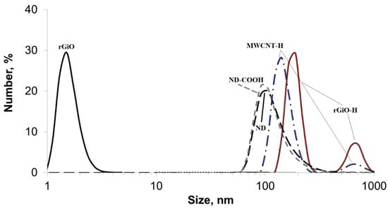 Nanomaterials 10 01090 g0a1
