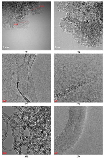 Nanomaterials 10 01090 g0a2