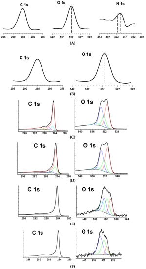 Nanomaterials 10 01090 g0a3