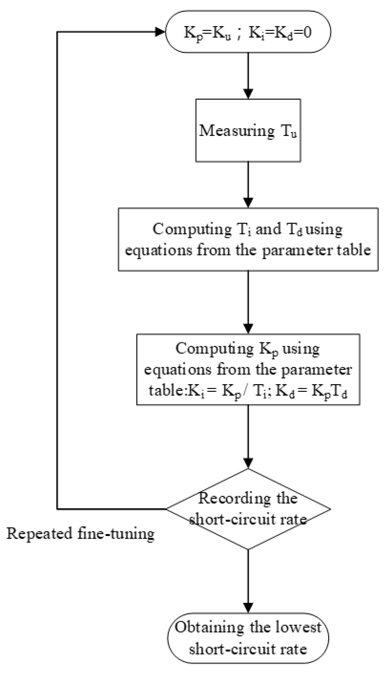 Nanomaterials 10 01091 g009 Nanomaterials 10 01091 g009