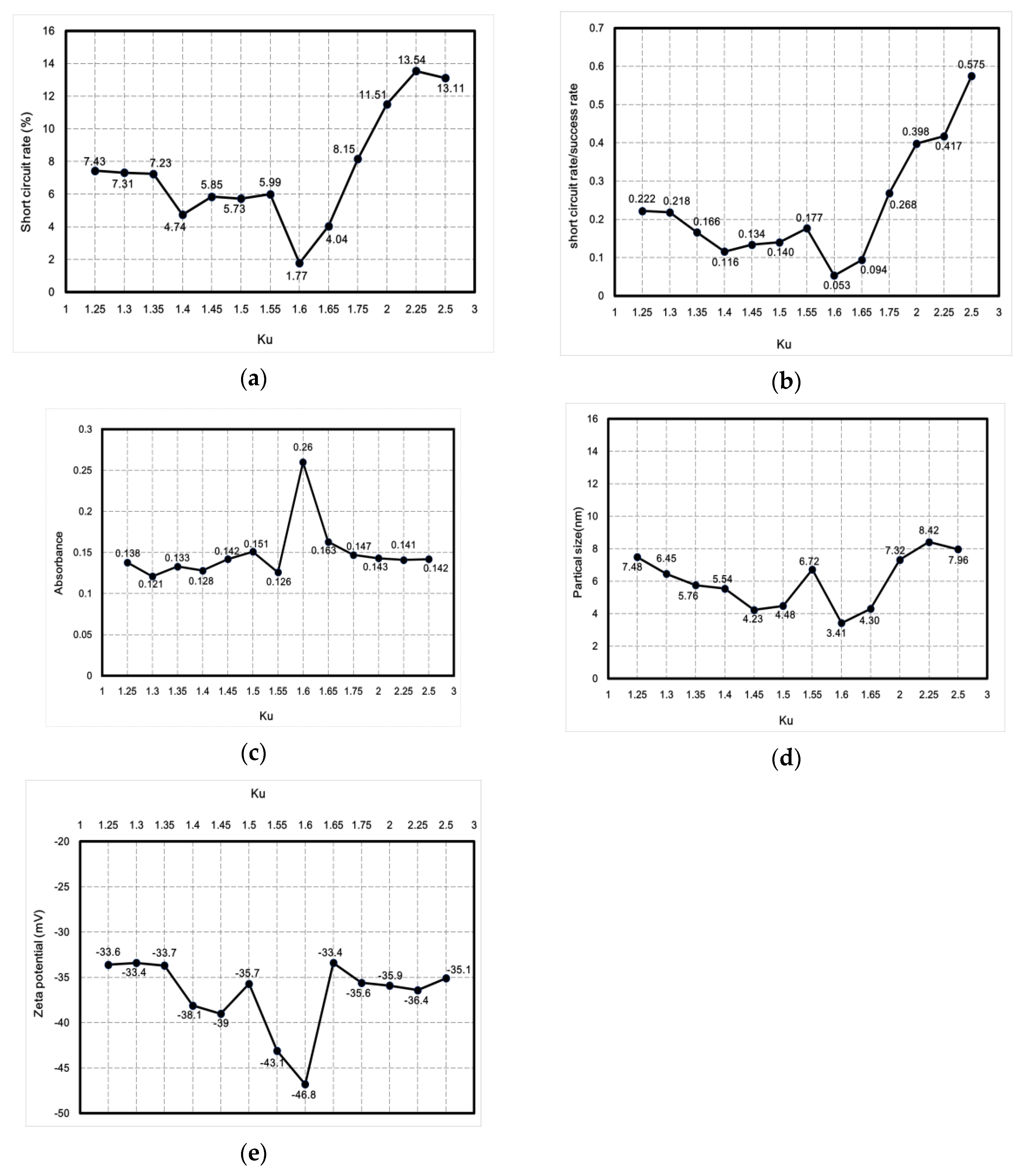 Nanomaterials 10 01091 g010 Nanomaterials 10 01091 g010