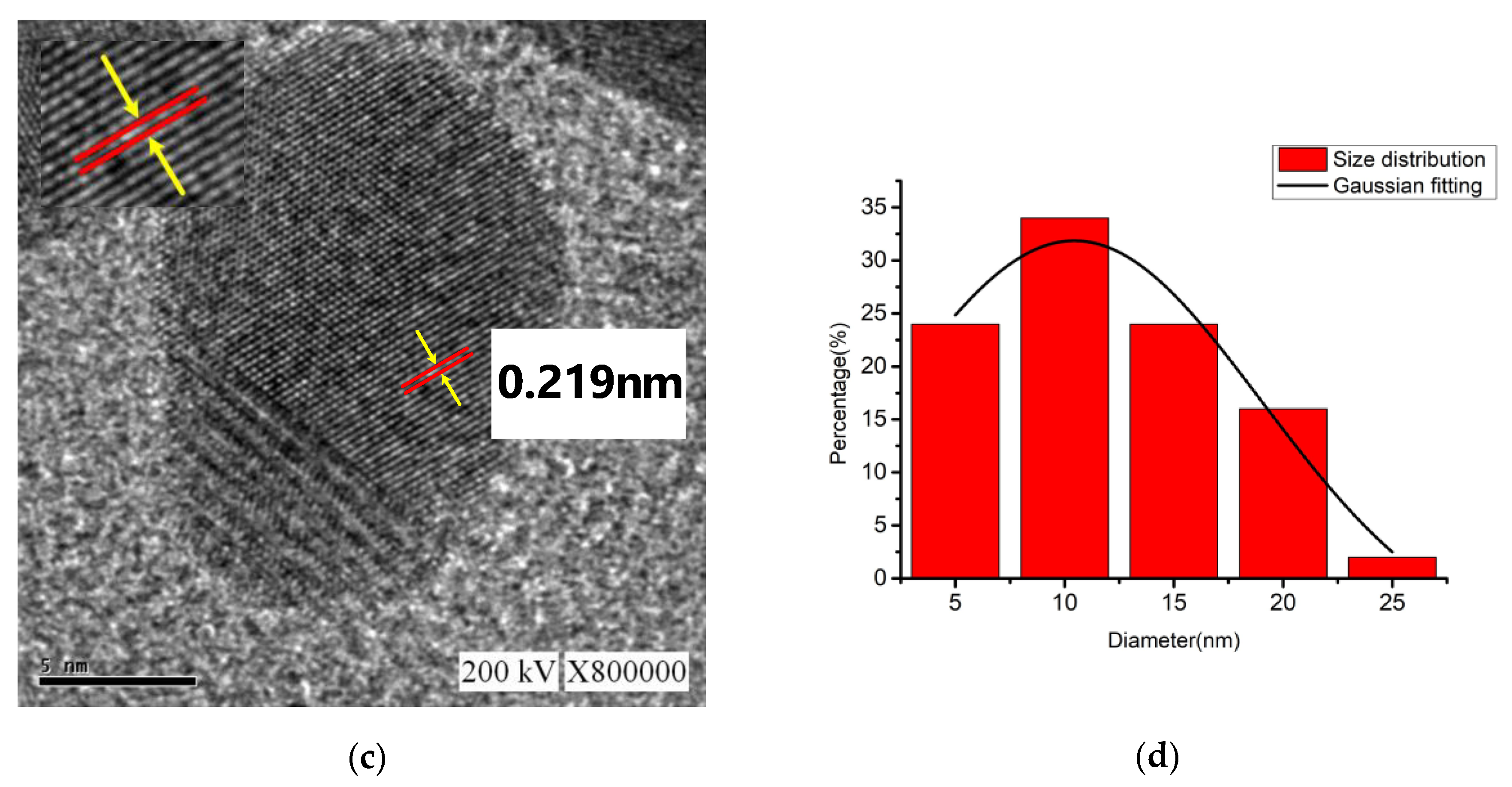 Nanomaterials 10 01091 g012b Nanomaterials 10 01091 g012b