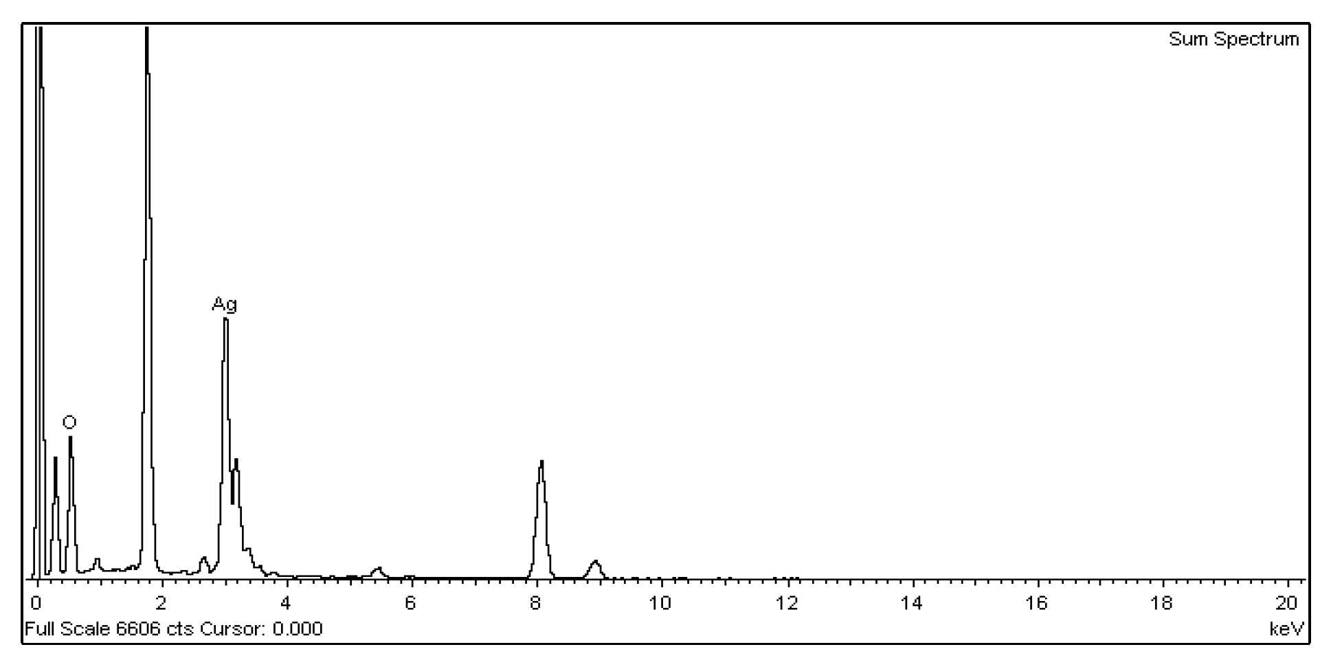 Nanomaterials 10 01091 g013 Nanomaterials 10 01091 g013