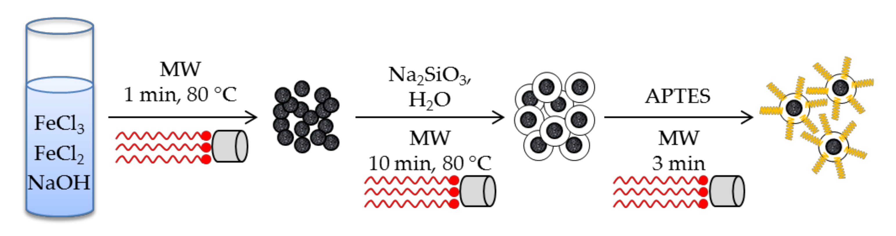 Nanomaterials 10 01092 sch001