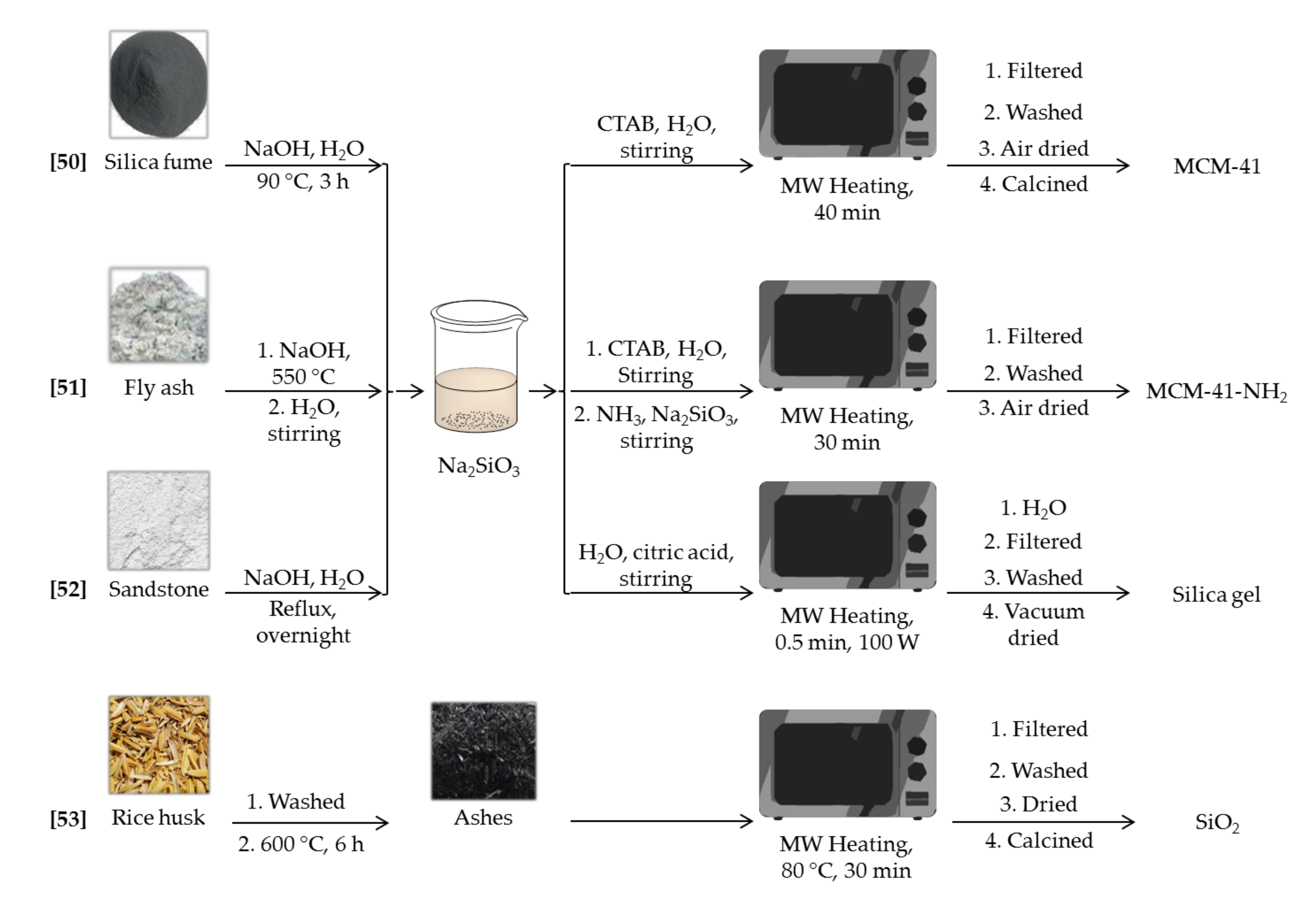 Nanomaterials 10 01092 sch002