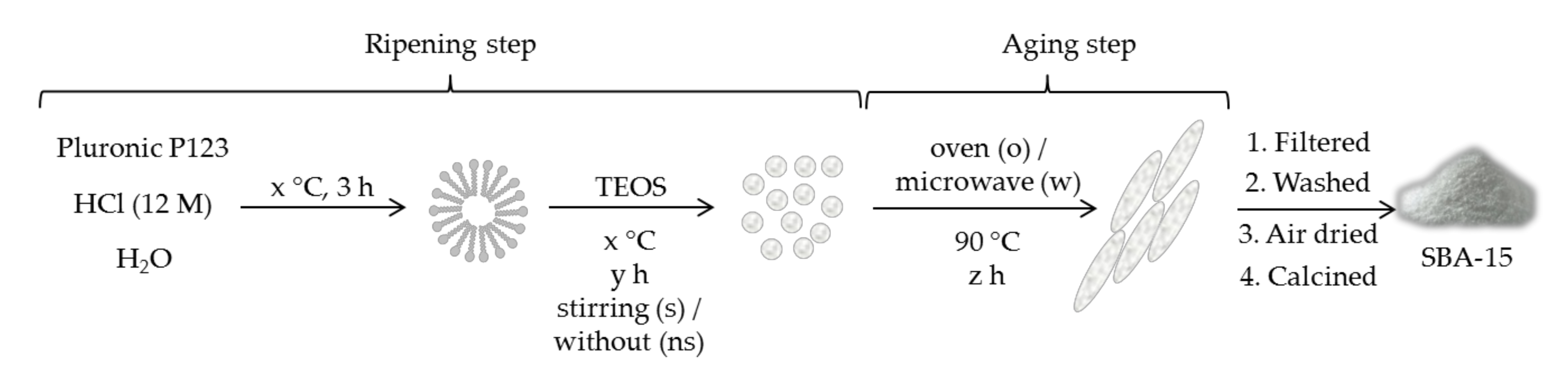 Nanomaterials 10 01092 sch003