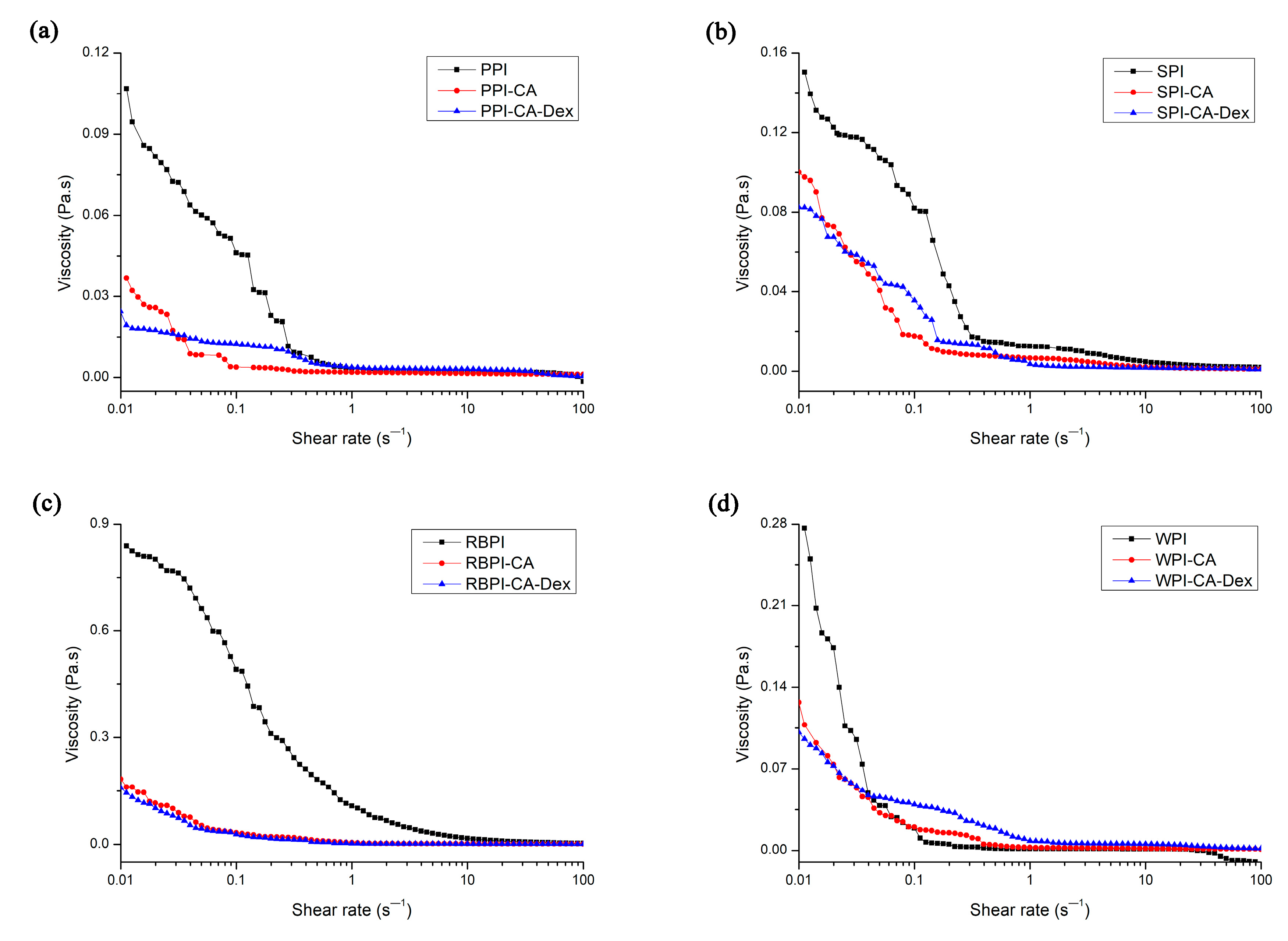 Nanomaterials 10 01094 g005