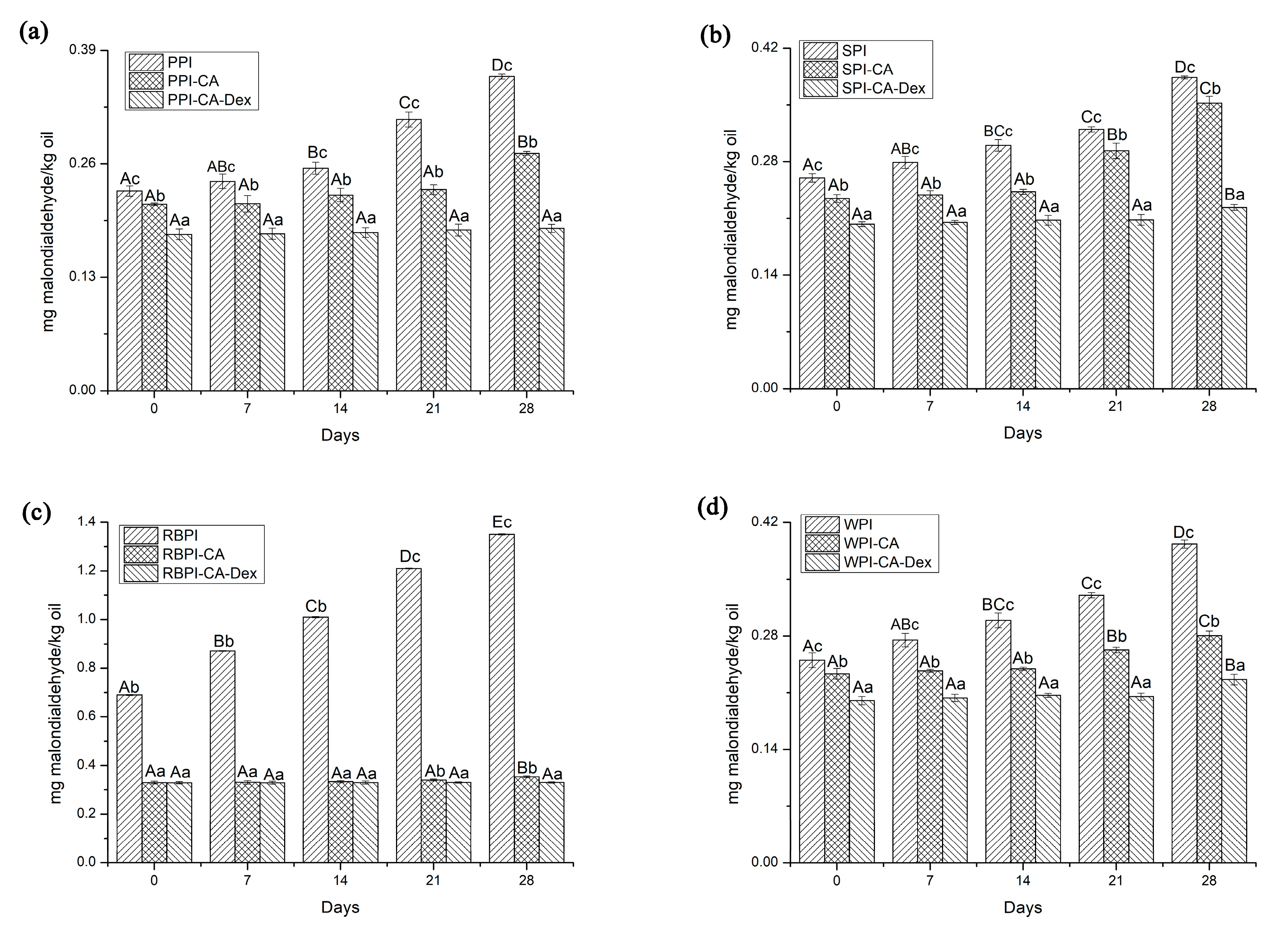 Nanomaterials 10 01094 g007