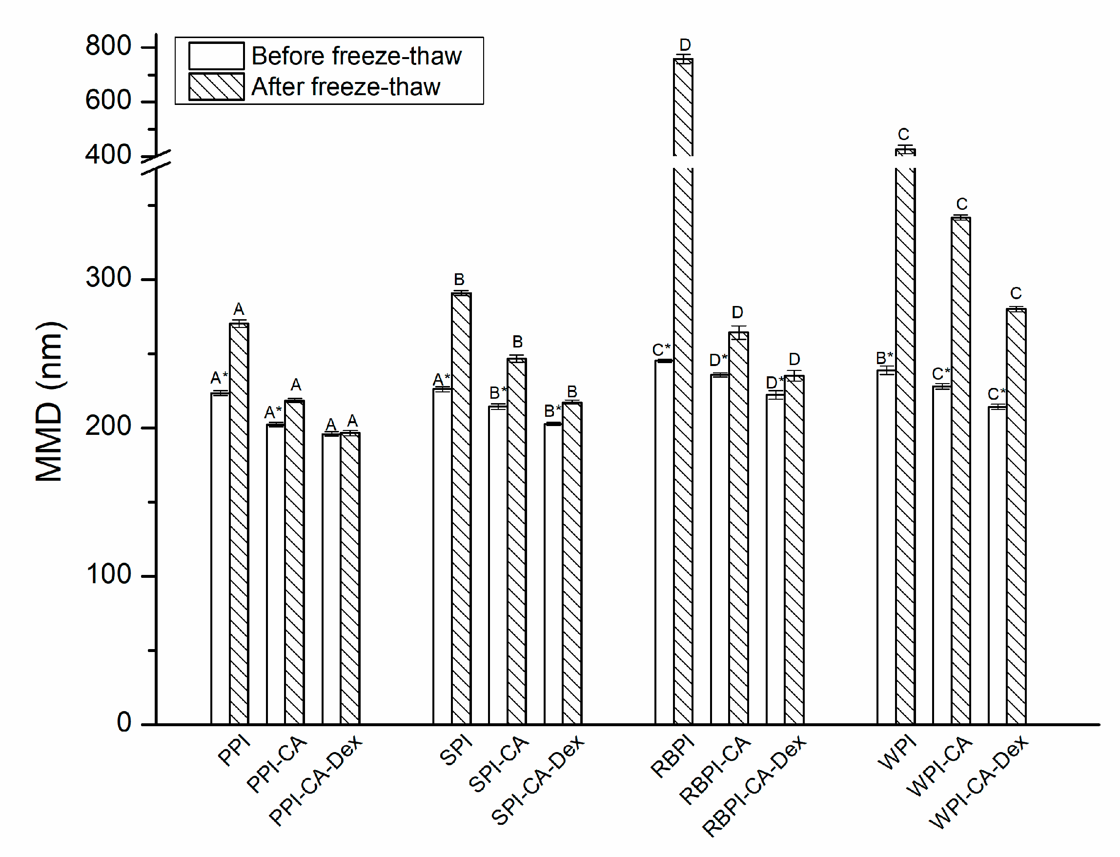 Nanomaterials 10 01094 g009