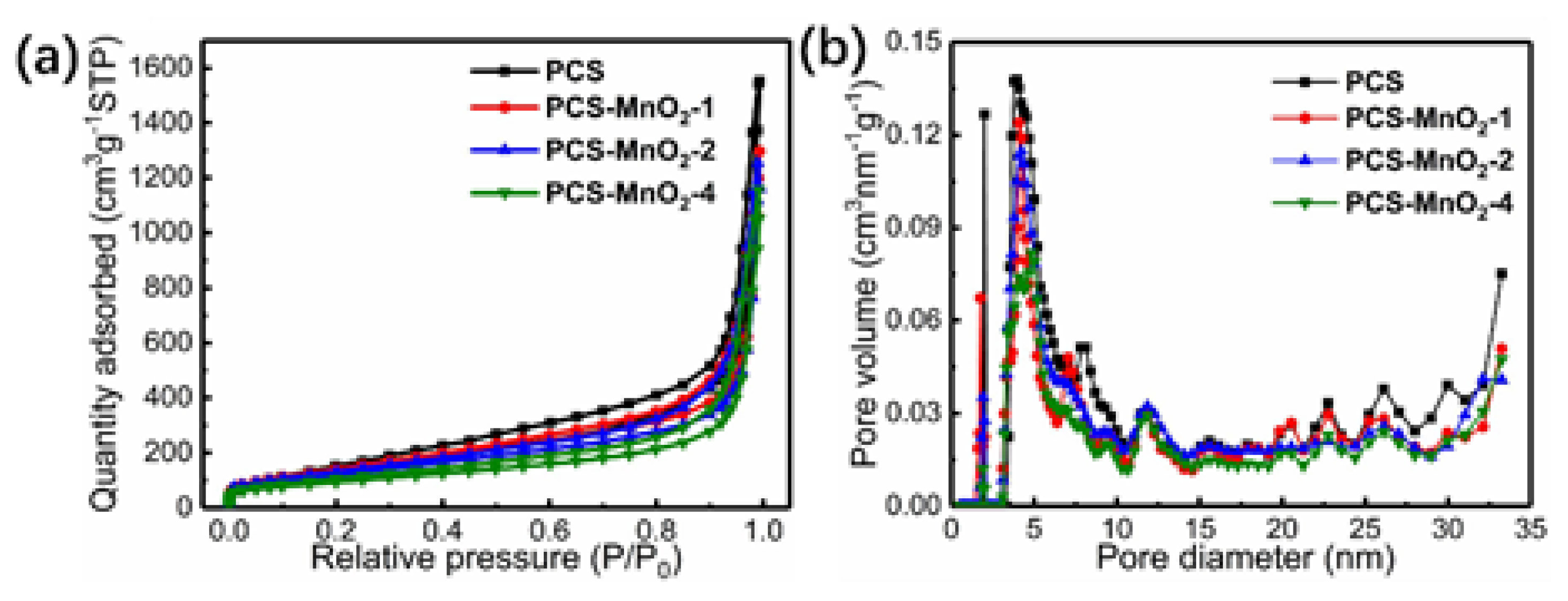 Nanomaterials 10 01097 g004